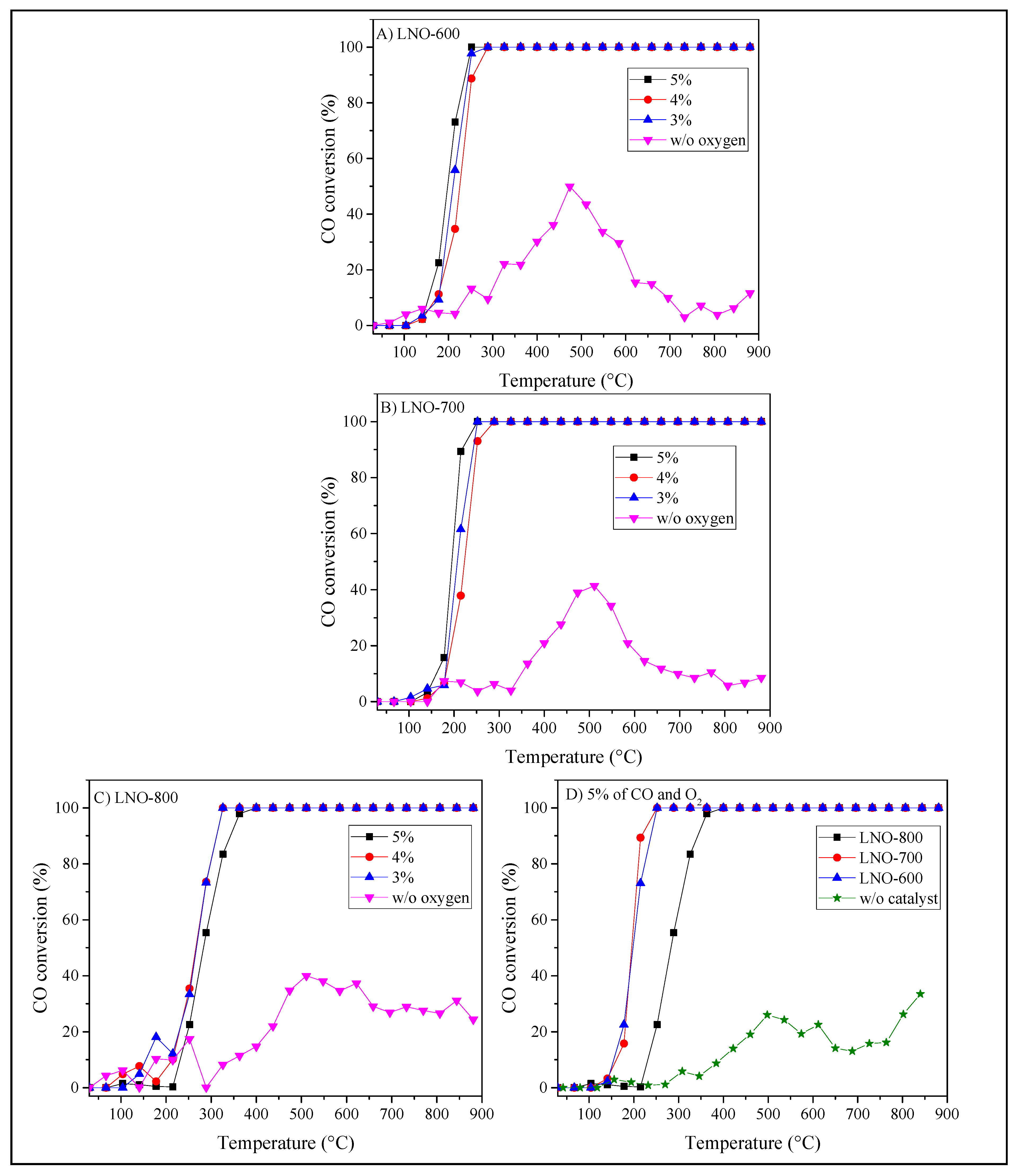 Catalysts 12 00057 g010 Catalysts 12 00057 g010