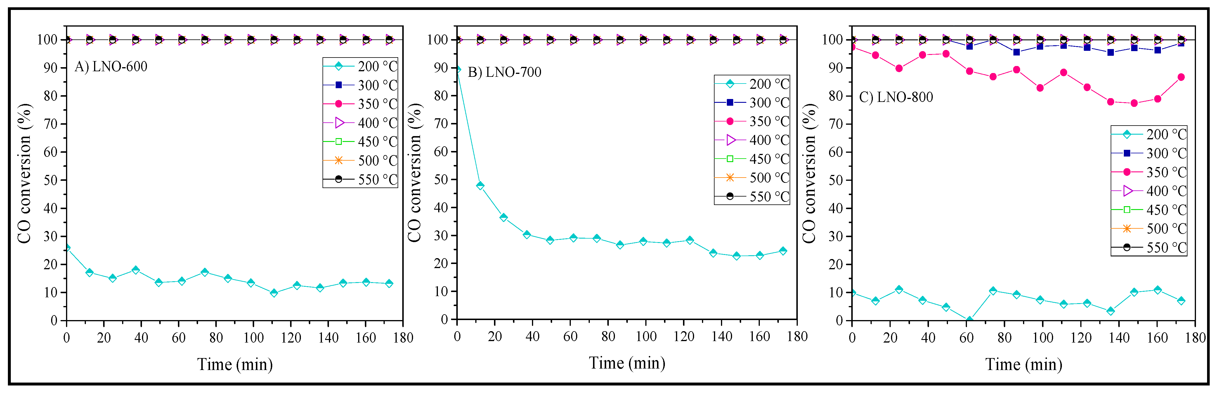 Catalysts 12 00057 g011 Catalysts 12 00057 g011