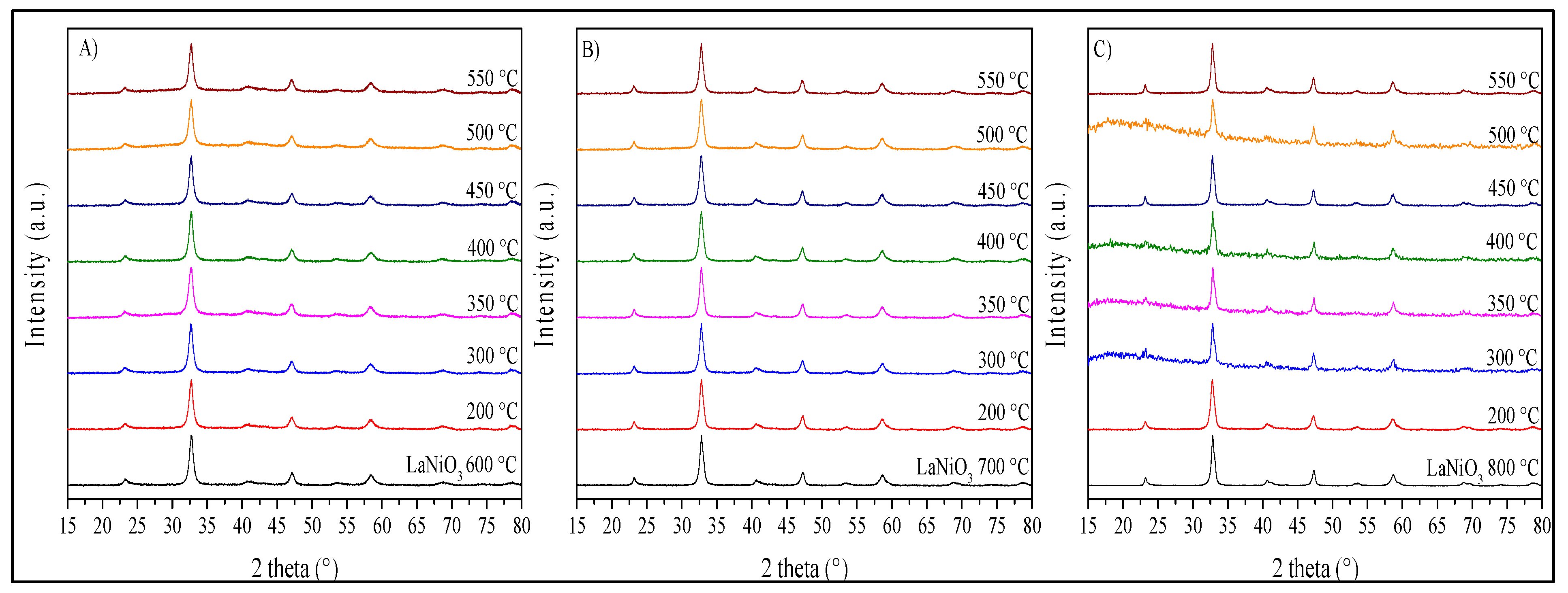 Catalysts 12 00057 g012 Catalysts 12 00057 g012