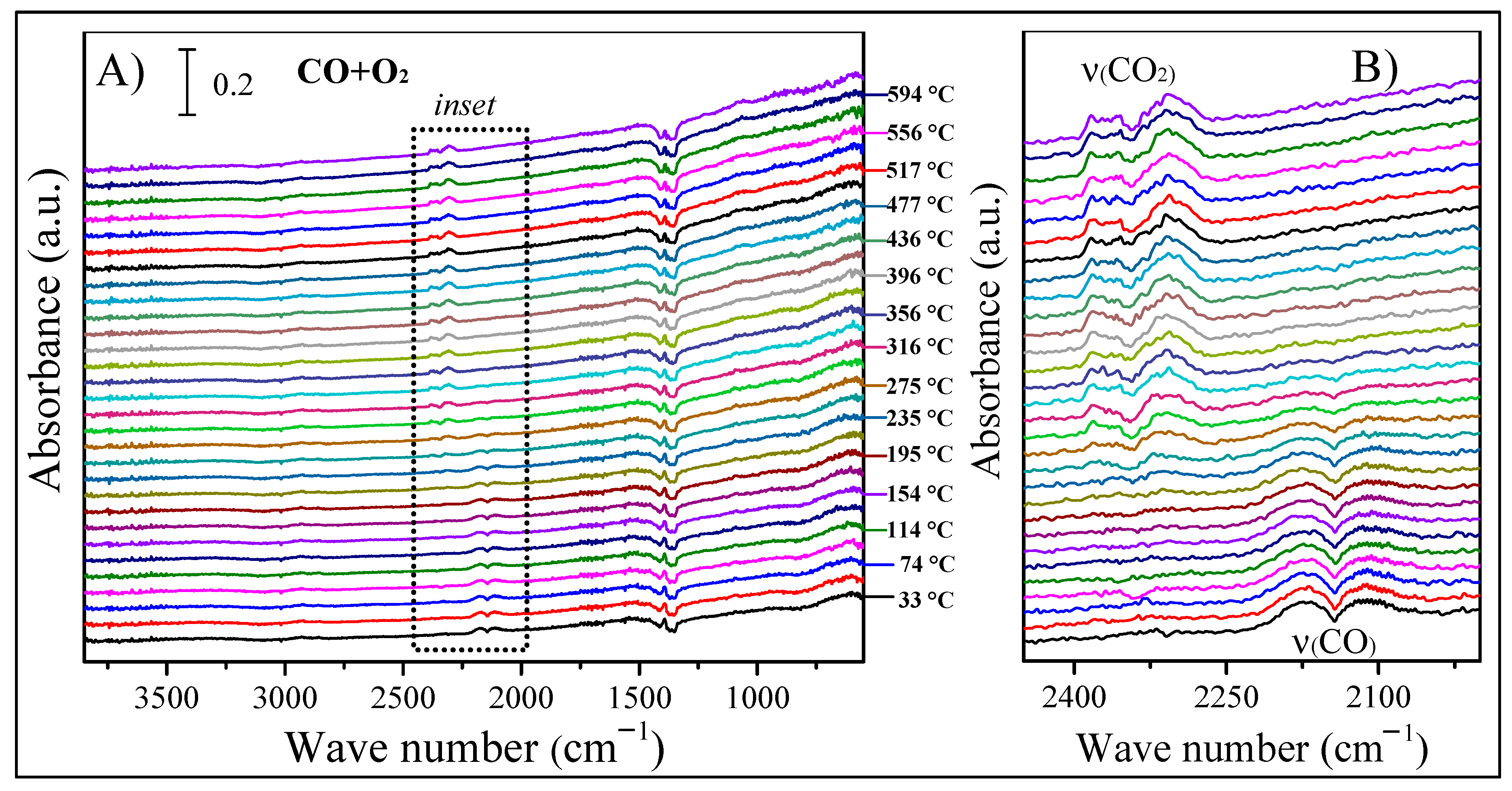 Catalysts 12 00057 g013 Catalysts 12 00057 g013