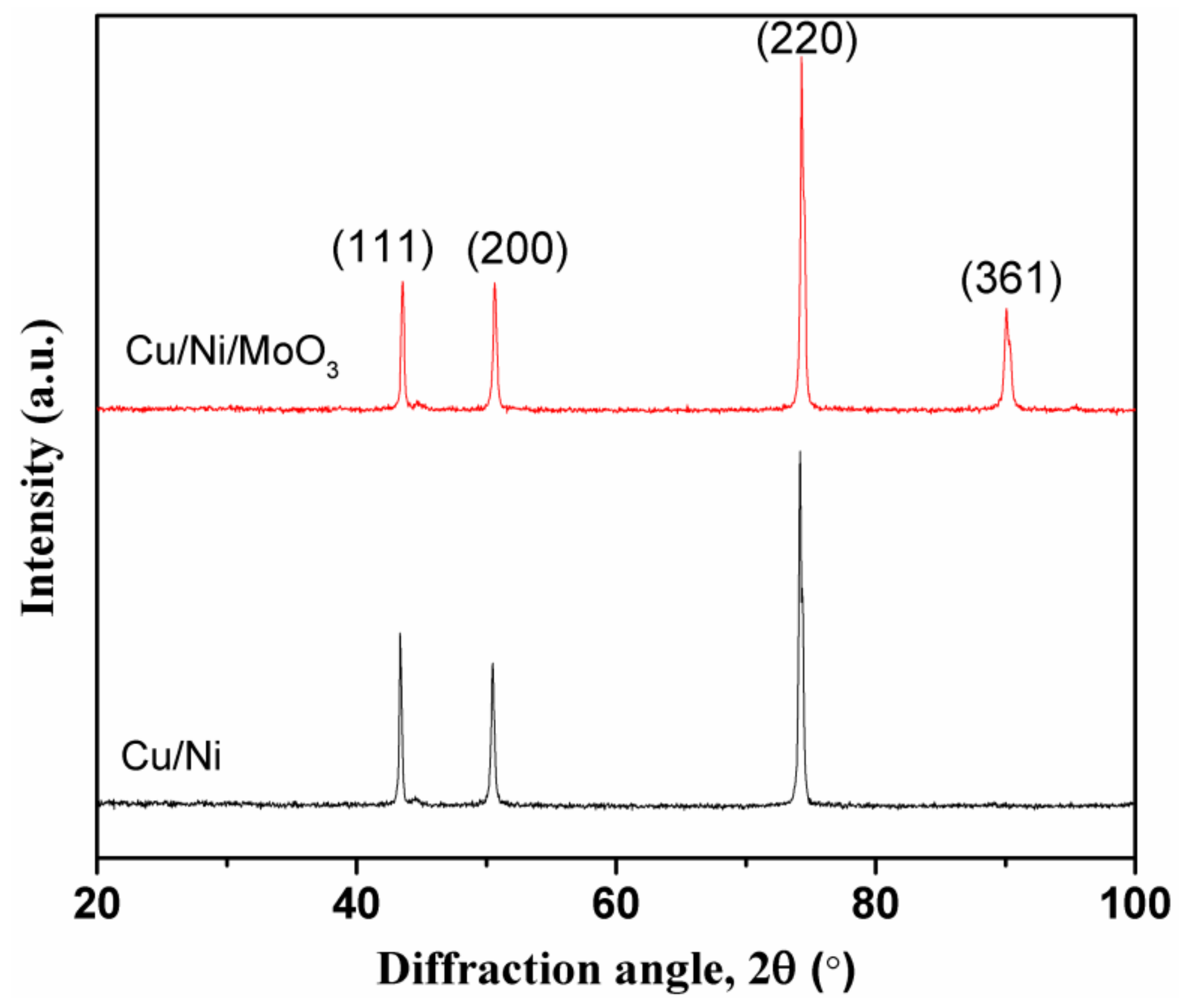 Catalysts 12 00058 g001