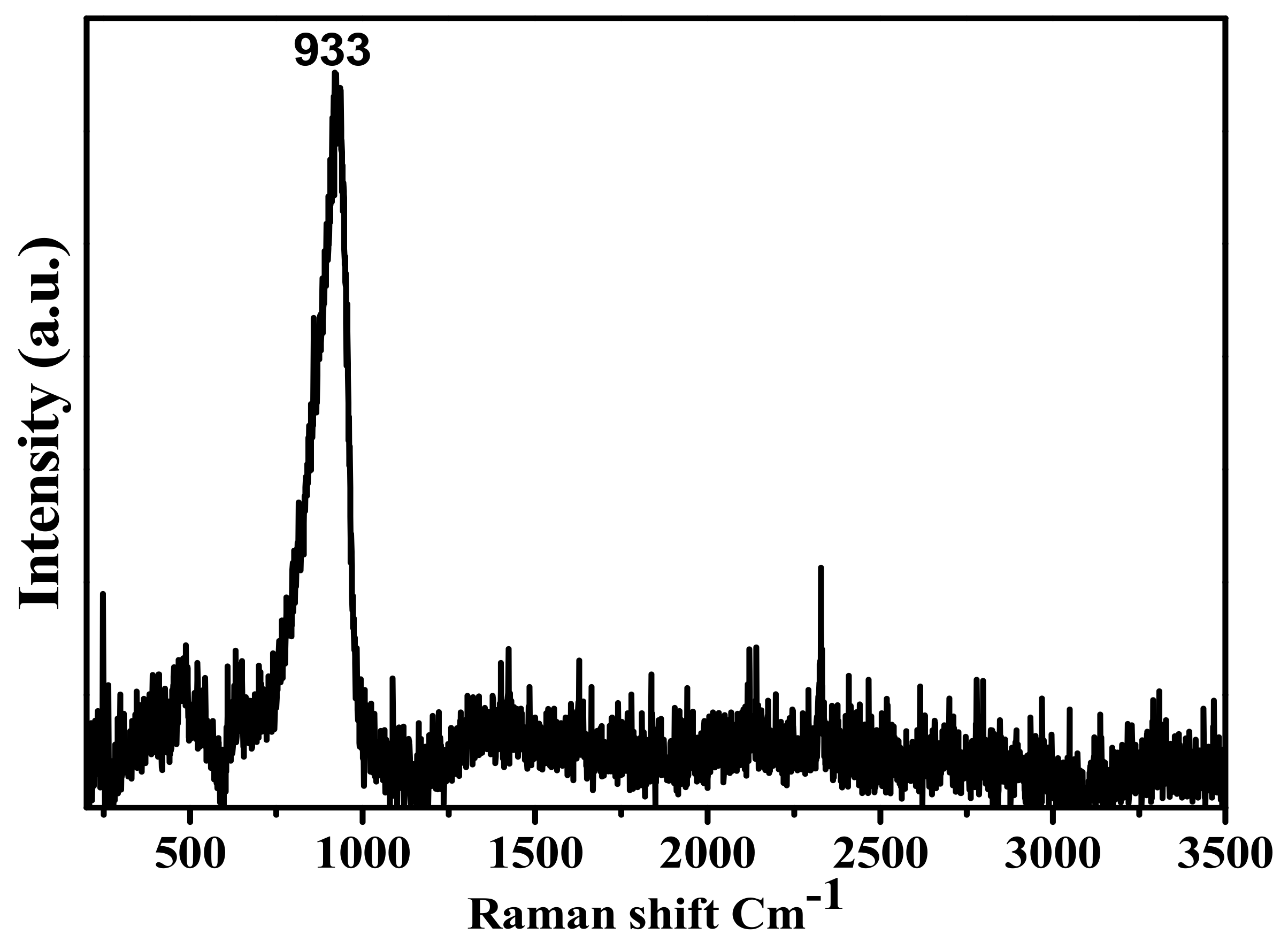 Catalysts 12 00058 g002