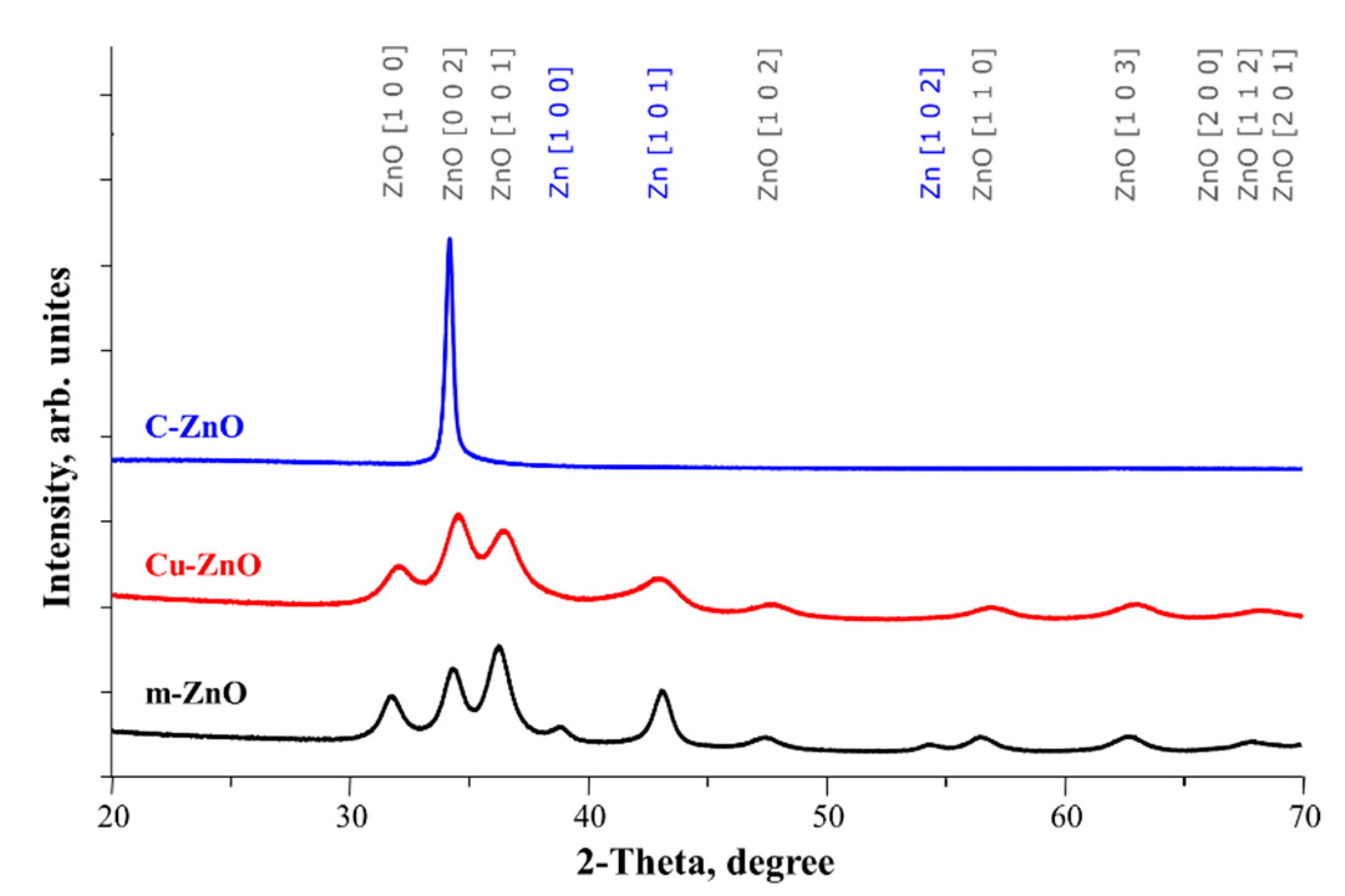 Catalysts 12 00060 g001 550