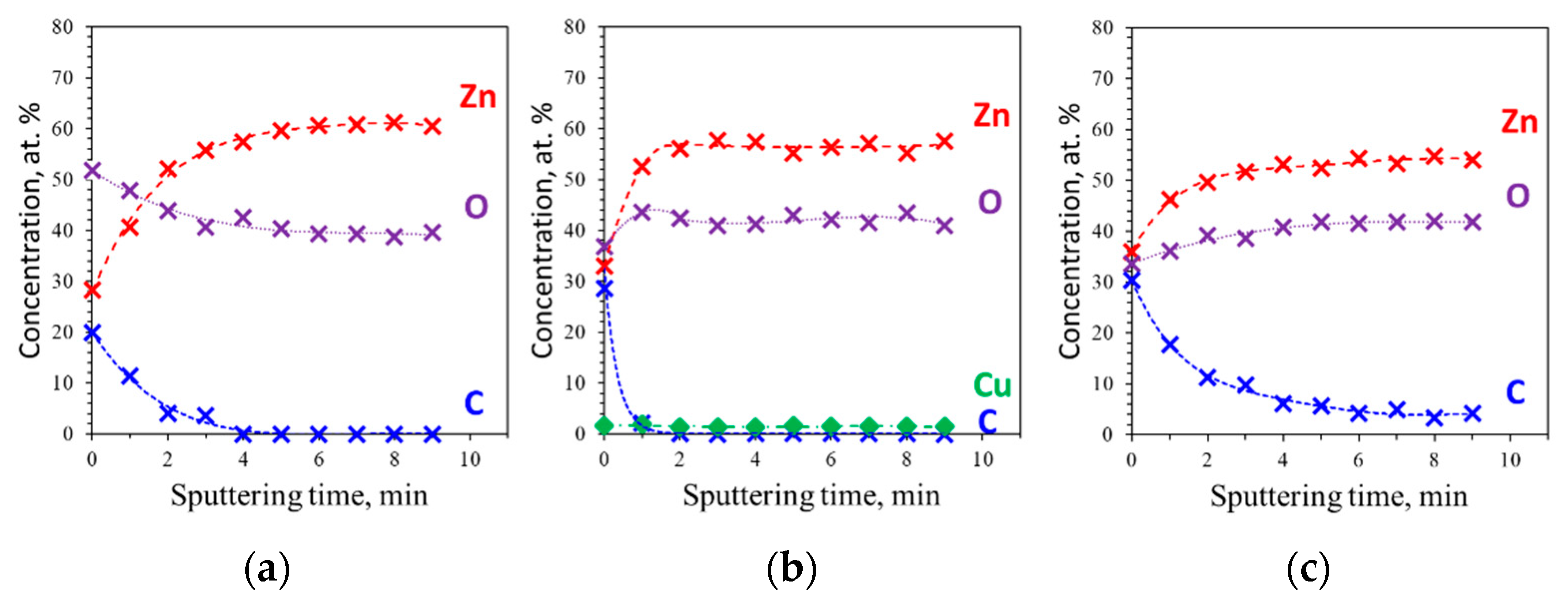 Catalysts 12 00060 g002 550
