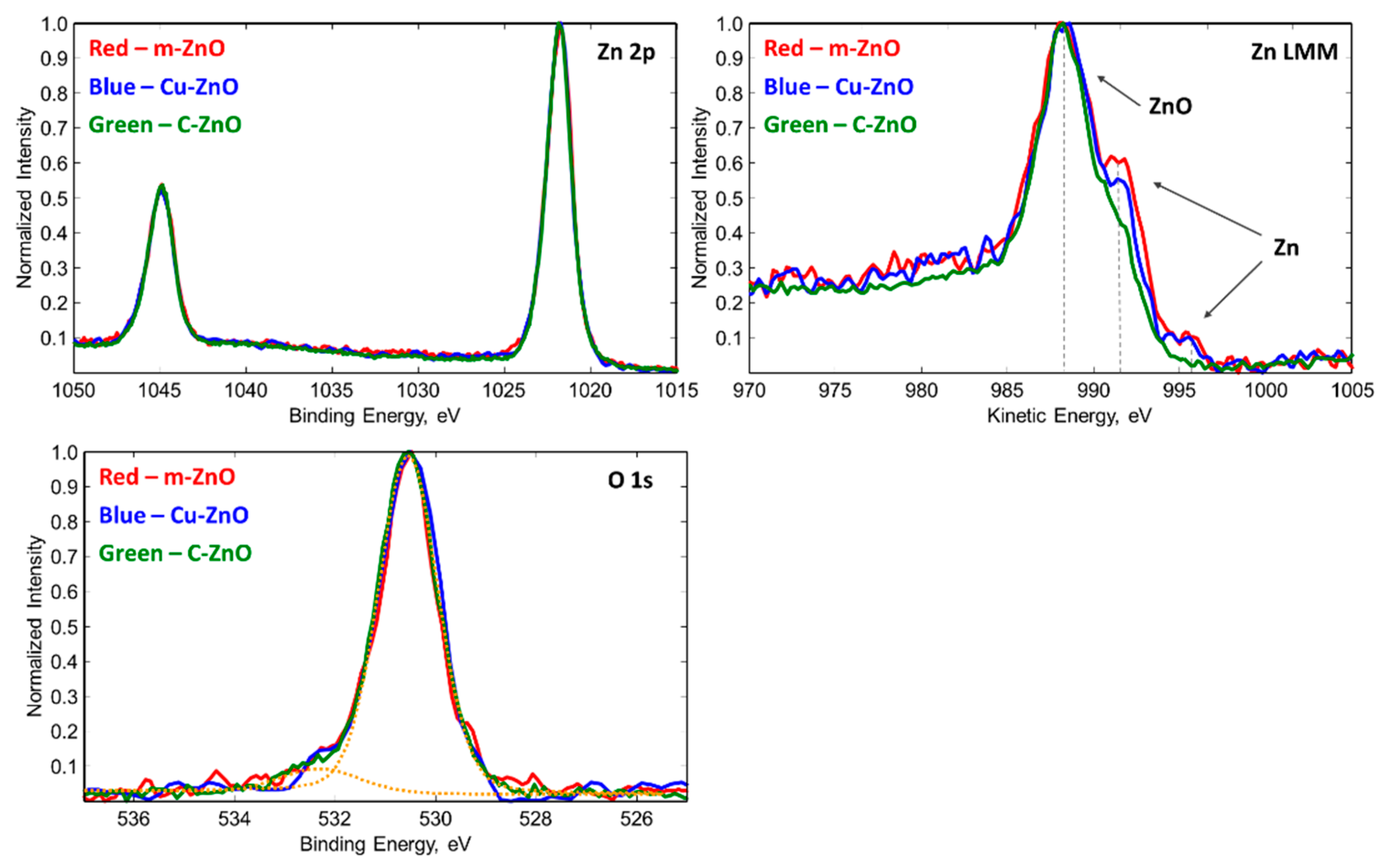 Catalysts 12 00060 g003 550