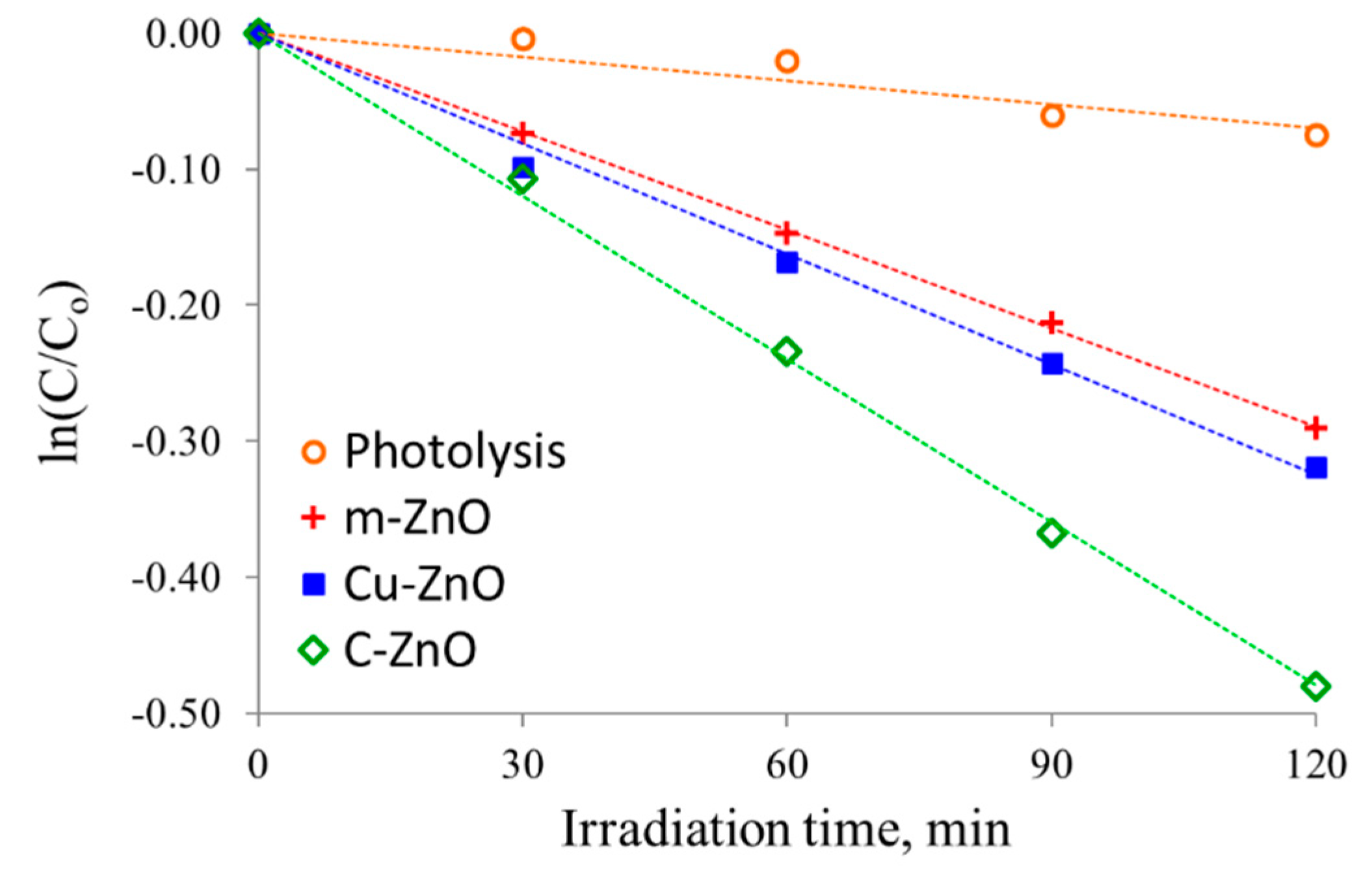 Catalysts 12 00060 g005 550