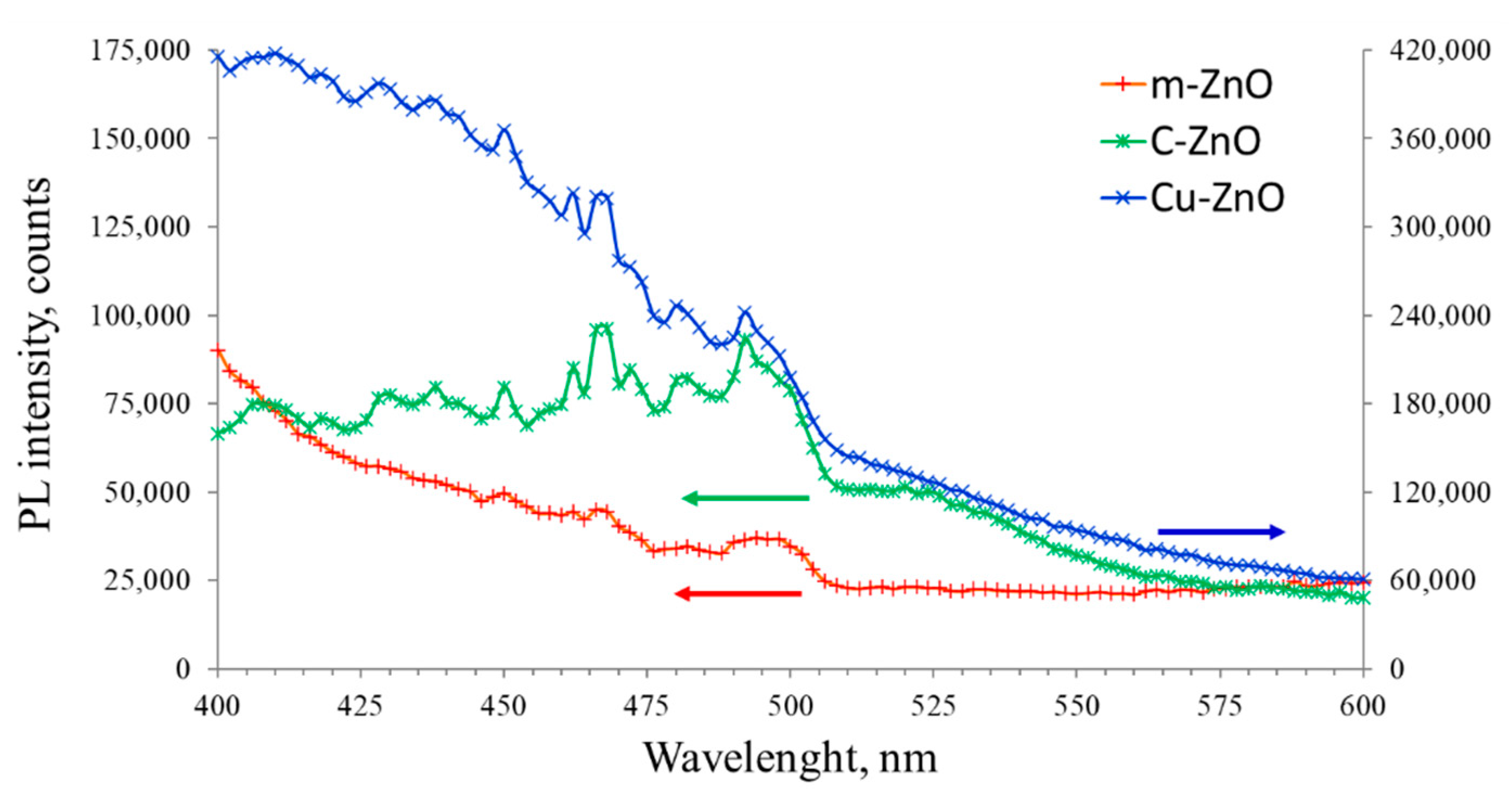 Catalysts 12 00060 g006 550