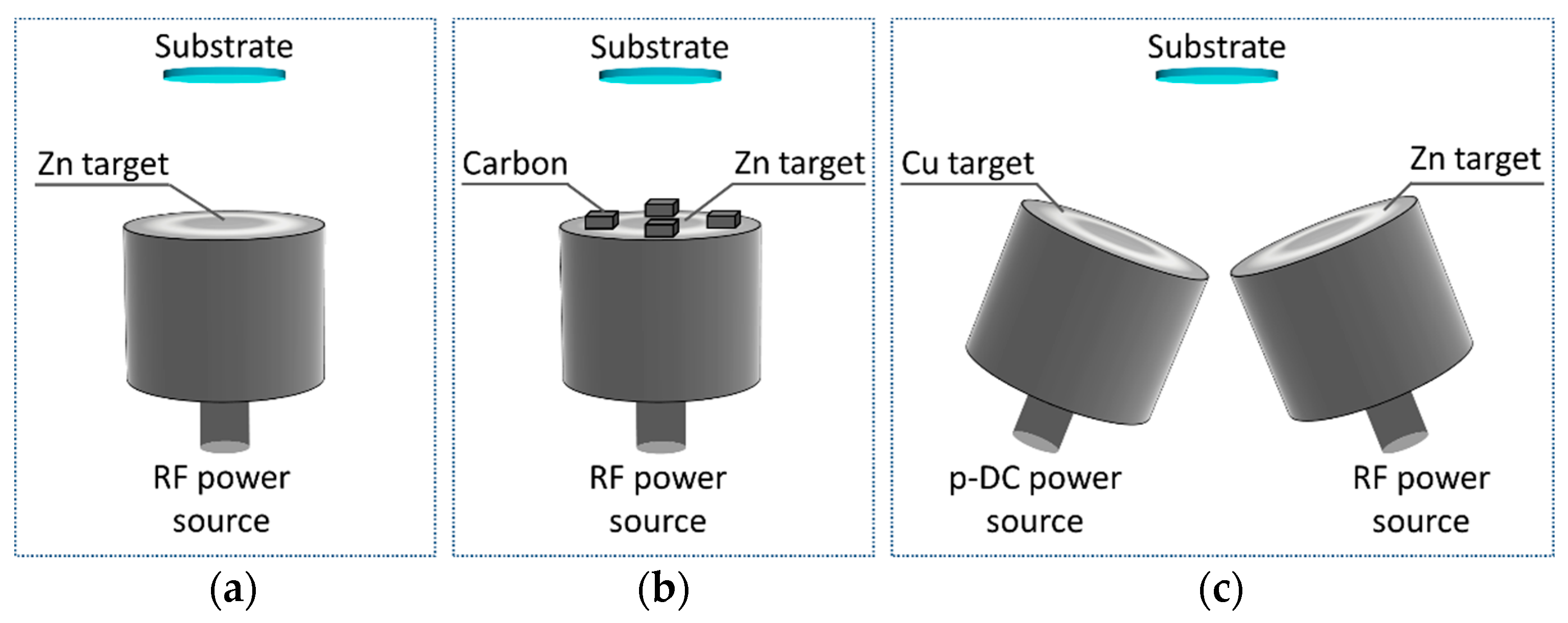 Catalysts 12 00060 g007 550
