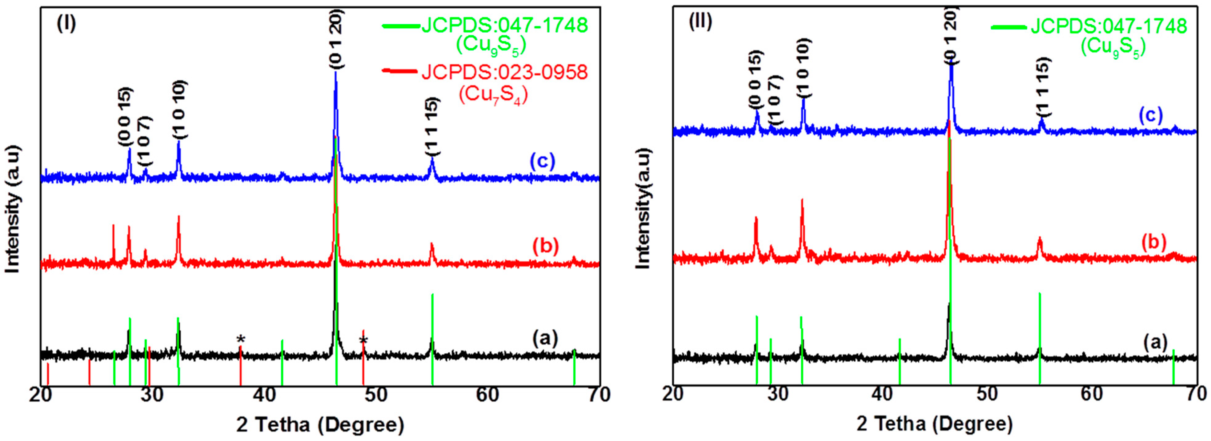 Catalysts 12 00061 g002 Catalysts 12 00061 g002
