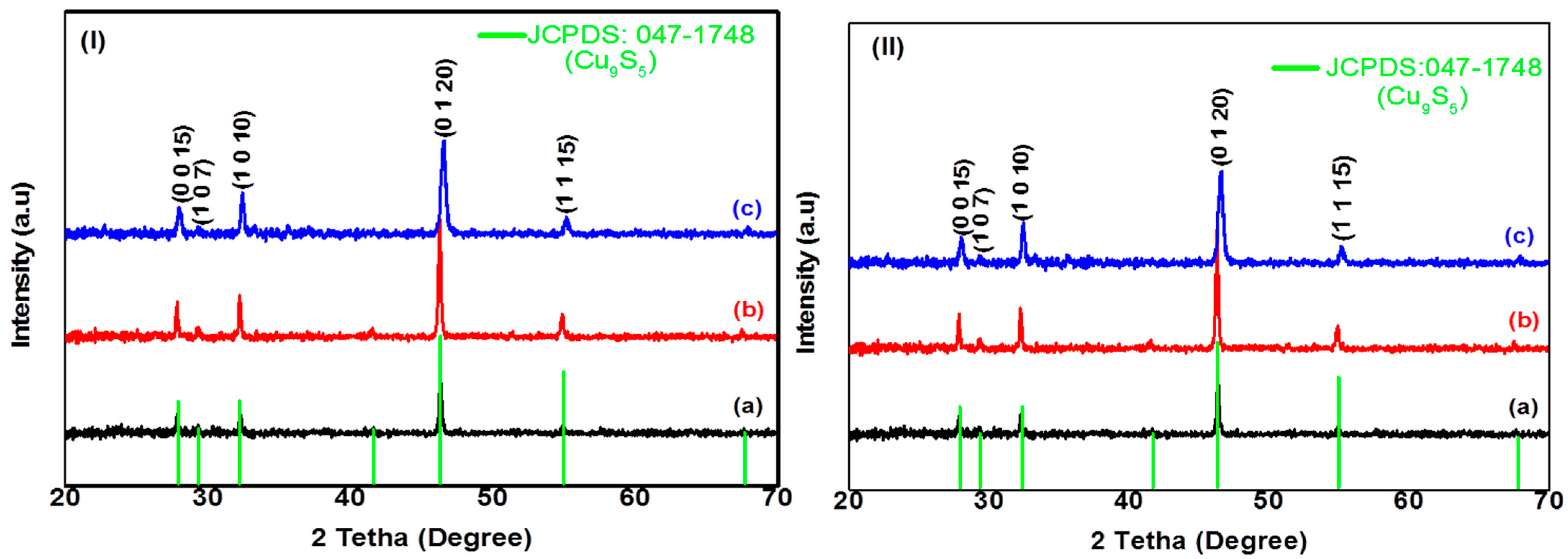 Catalysts 12 00061 g003 Catalysts 12 00061 g003