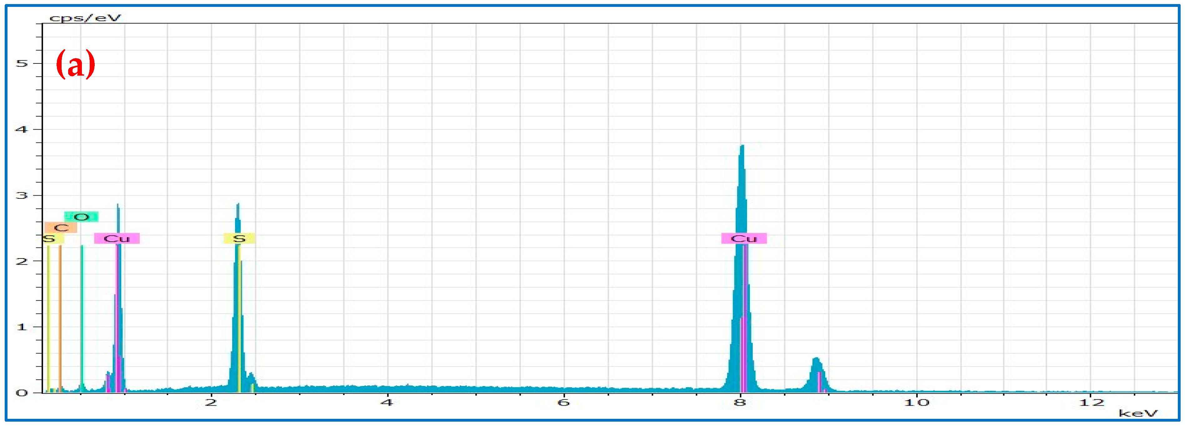 Catalysts 12 00061 g004a Catalysts 12 00061 g004a