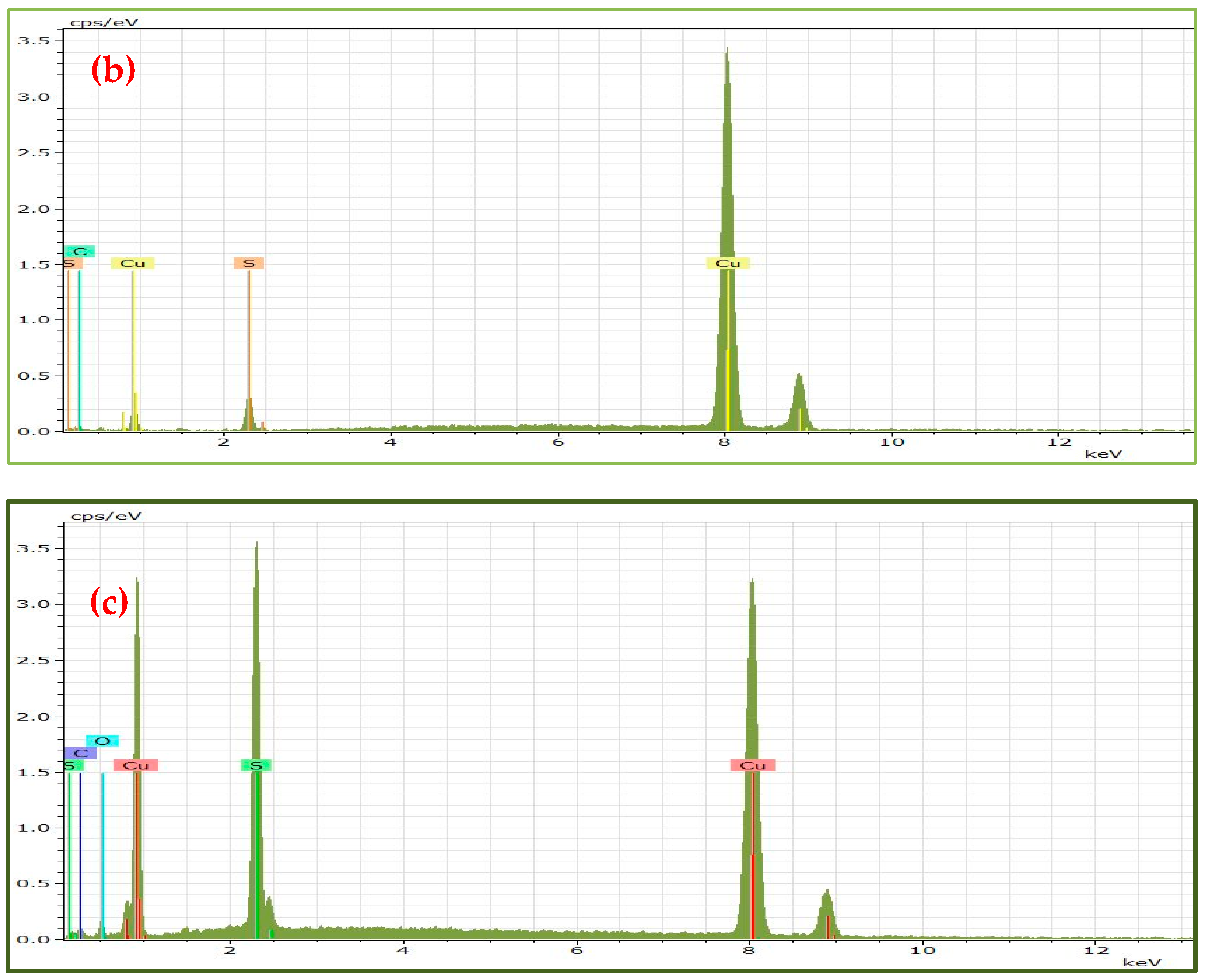 Catalysts 12 00061 g004b Catalysts 12 00061 g004b
