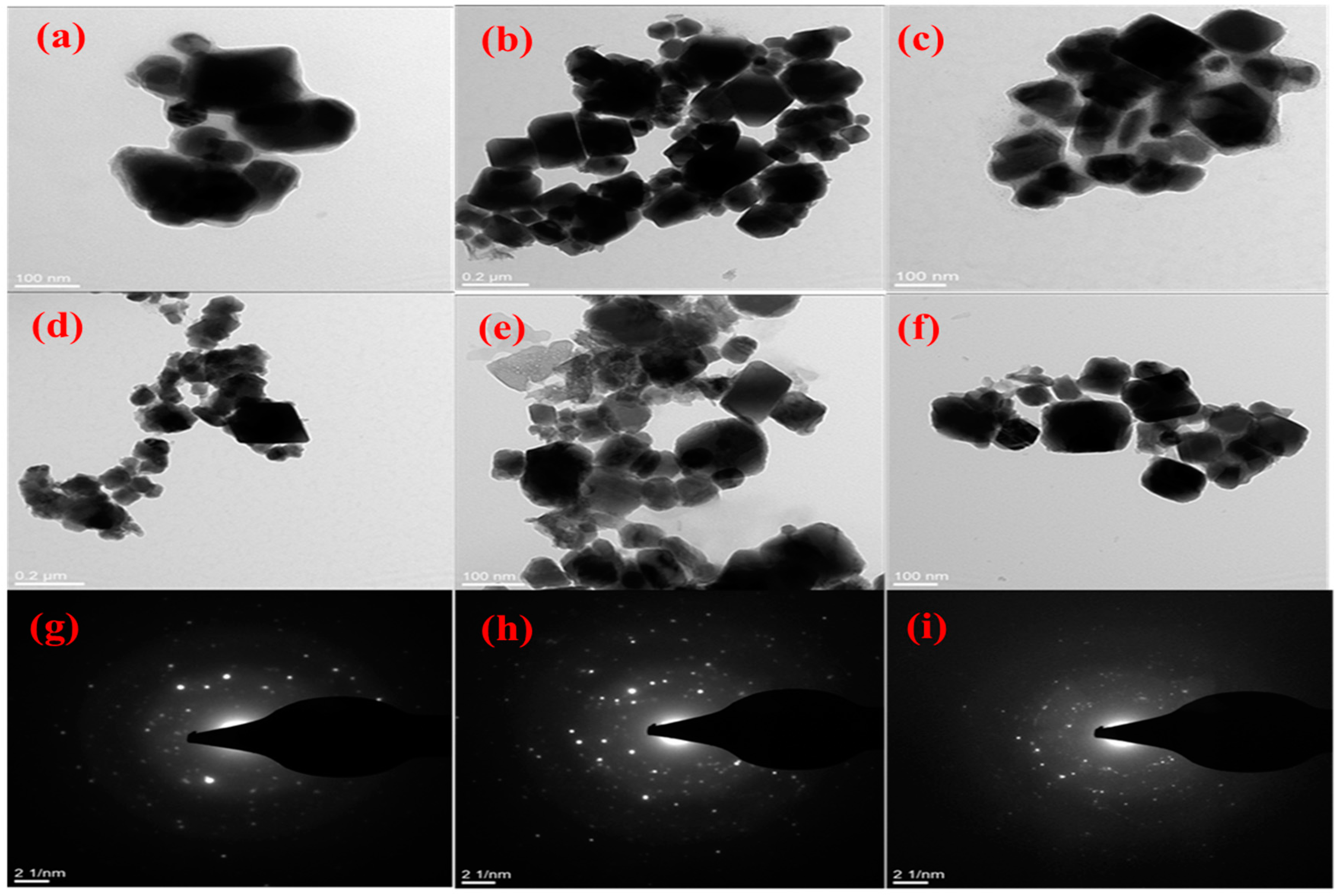 Catalysts 12 00061 g005 Catalysts 12 00061 g005