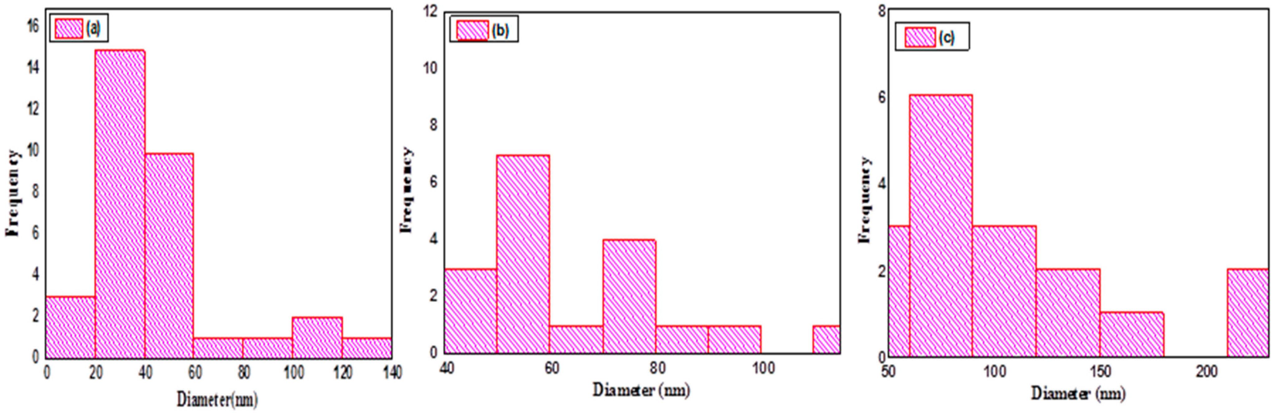 Catalysts 12 00061 g007 Catalysts 12 00061 g007