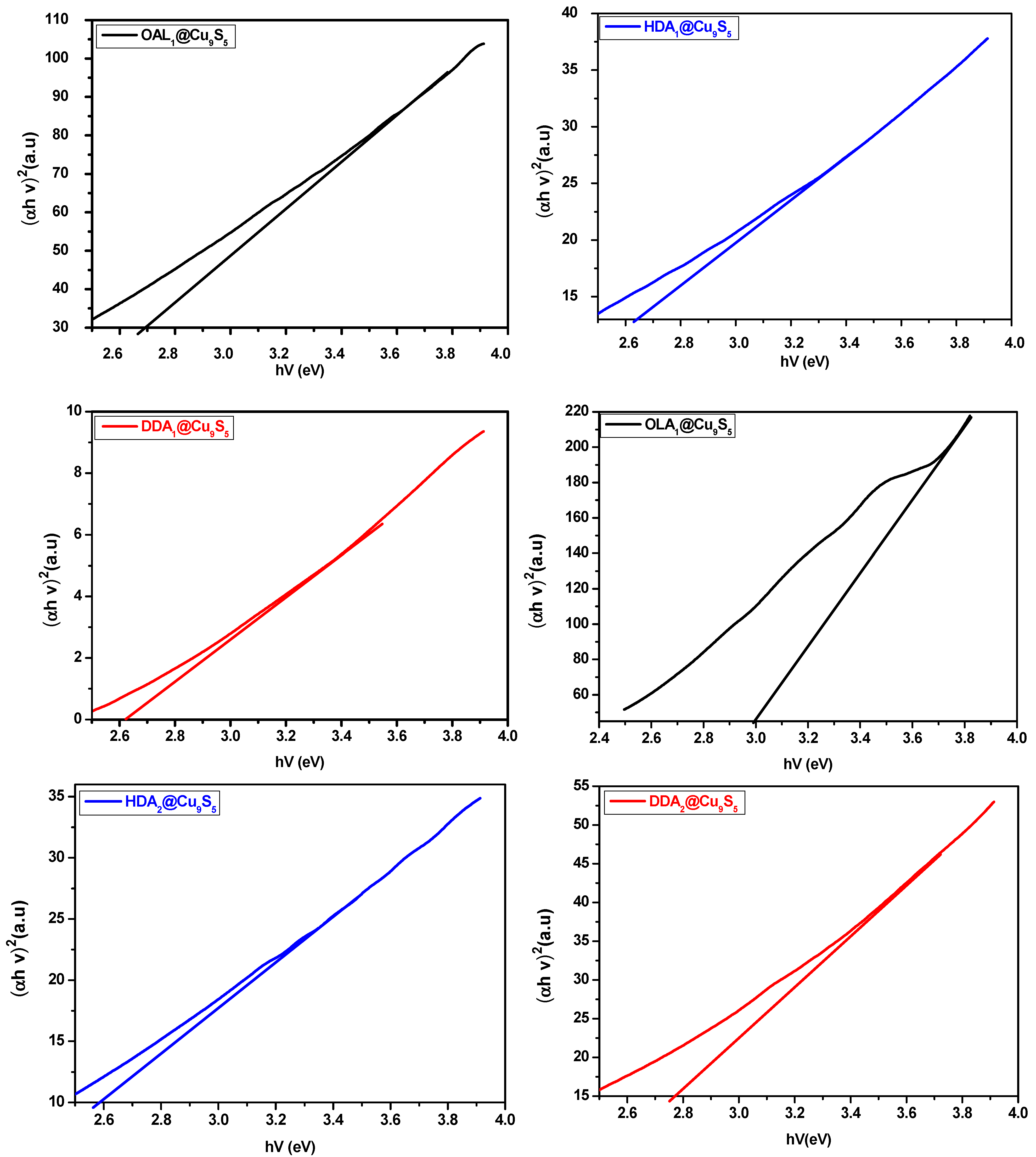 Catalysts 12 00061 g009 Catalysts 12 00061 g009