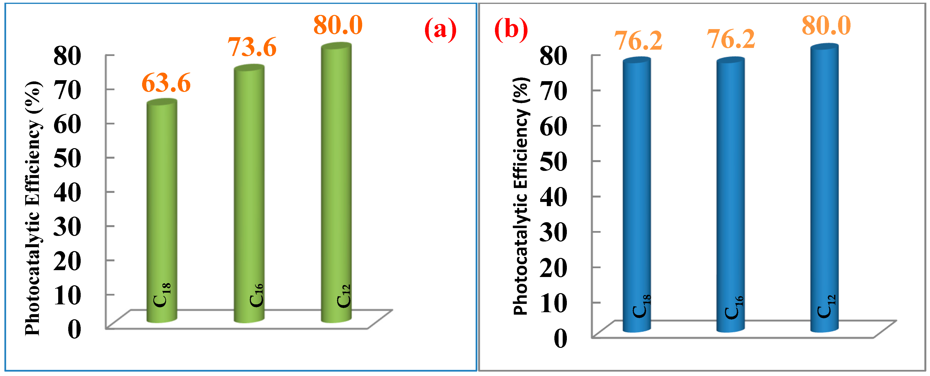 Catalysts 12 00061 g012 Catalysts 12 00061 g012