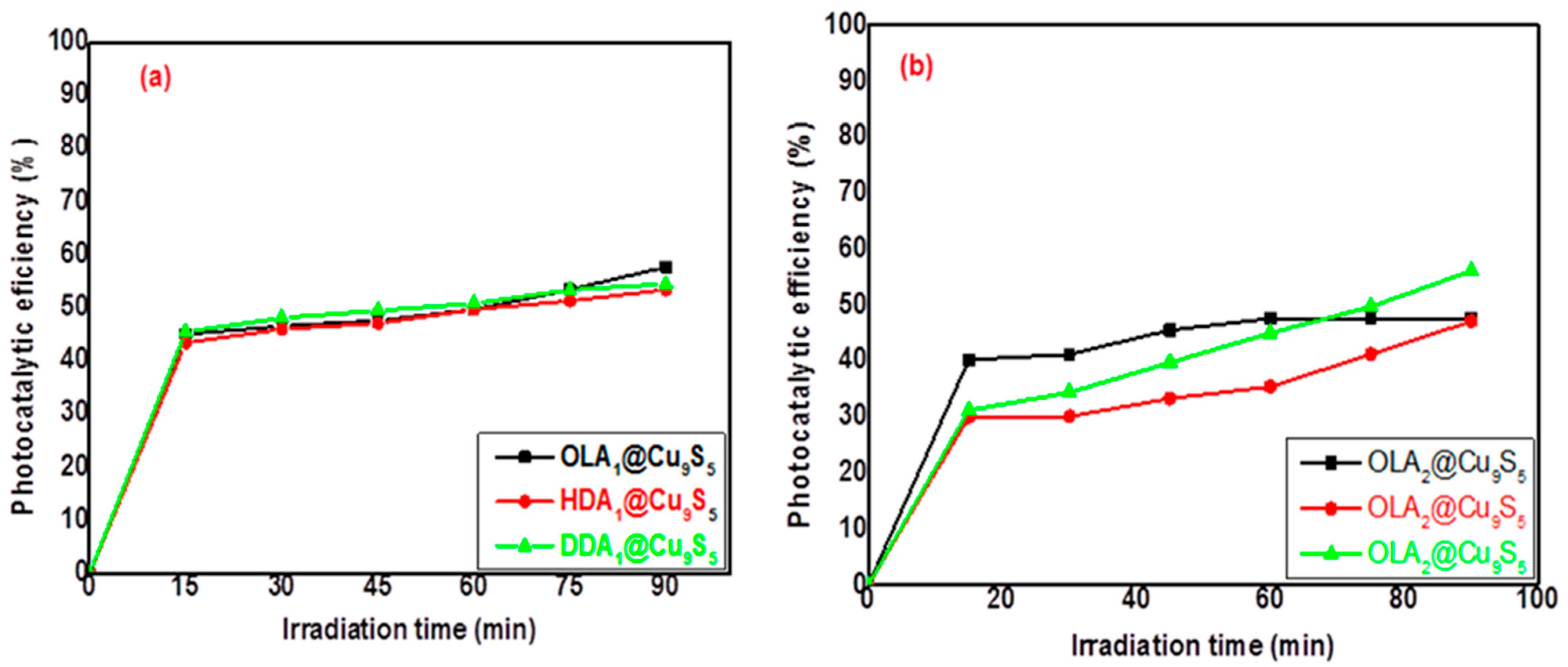 Catalysts 12 00061 g013 Catalysts 12 00061 g013
