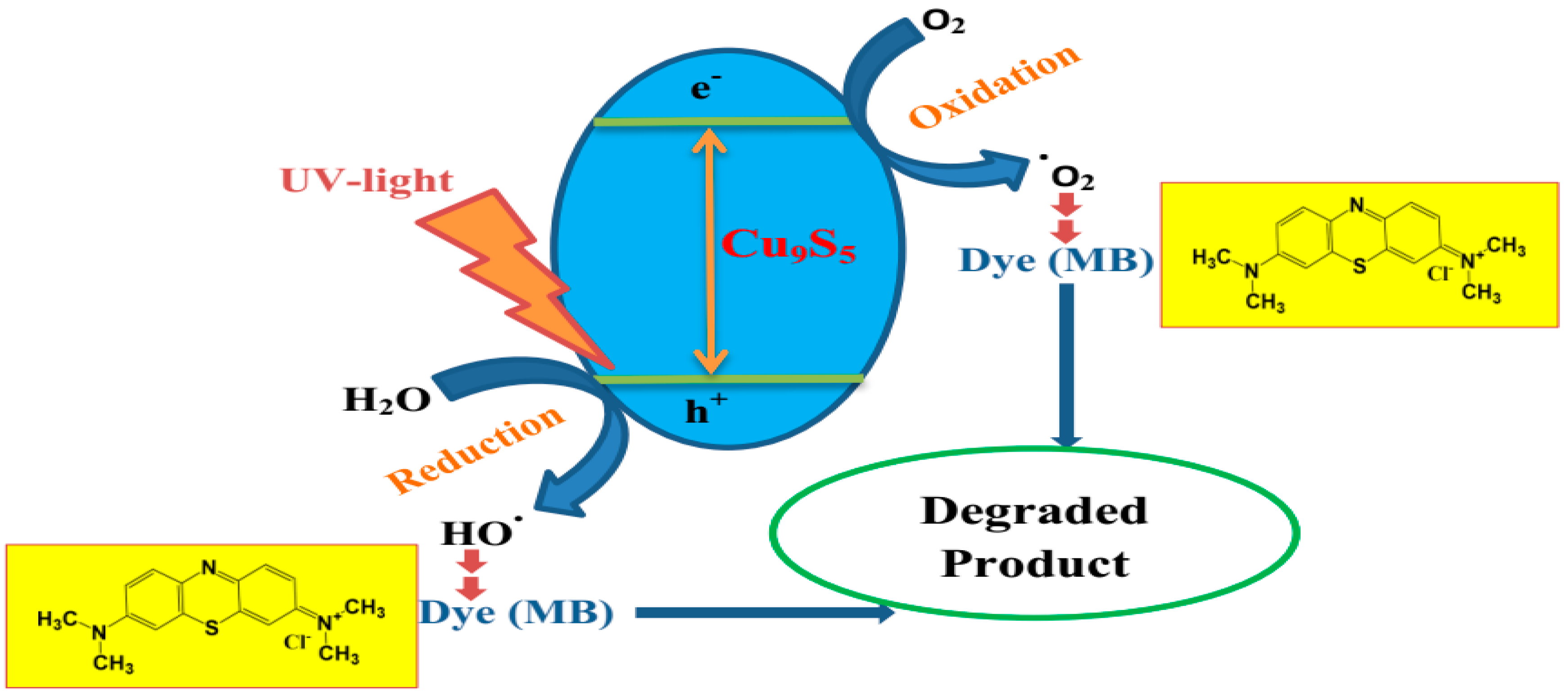 Catalysts 12 00061 g014 Catalysts 12 00061 g014