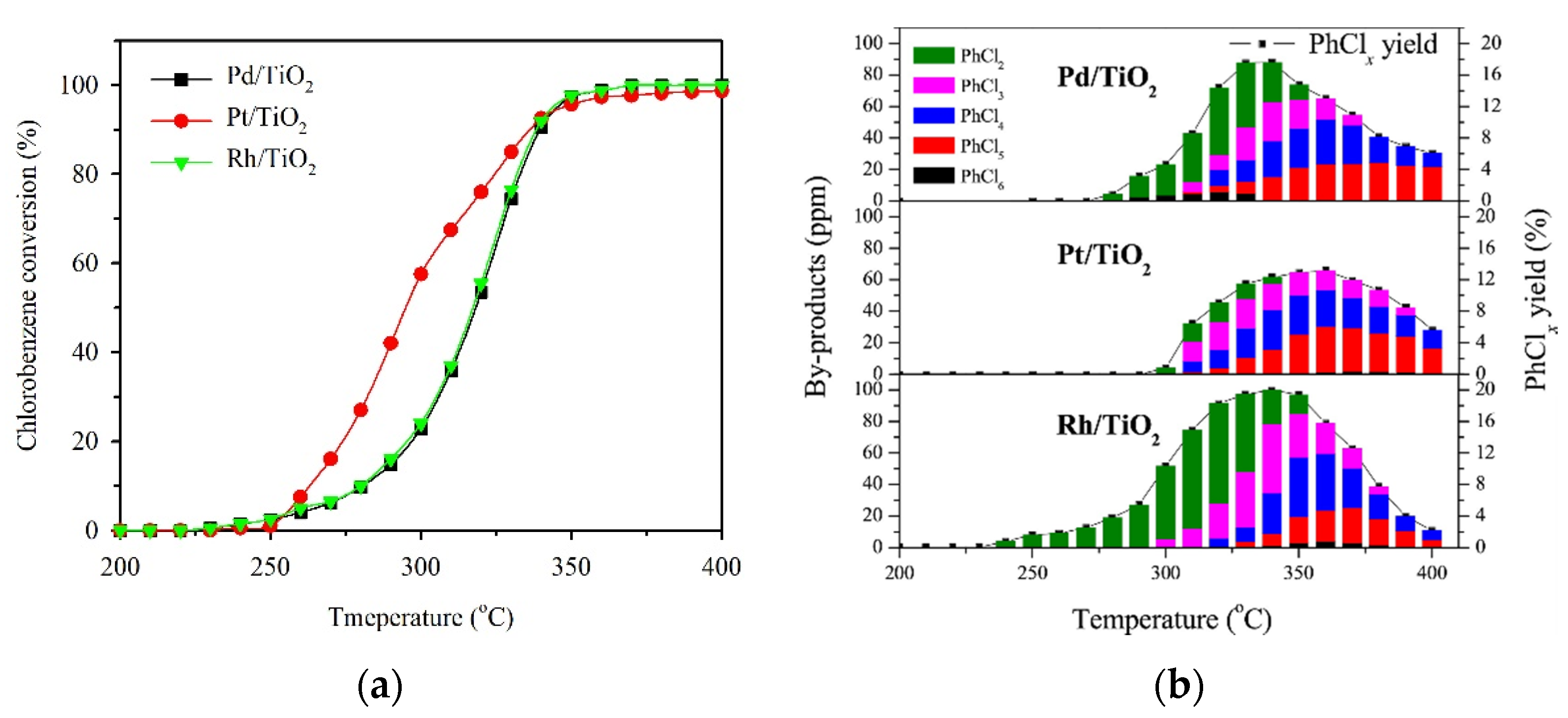 Catalysts 12 00063 g003