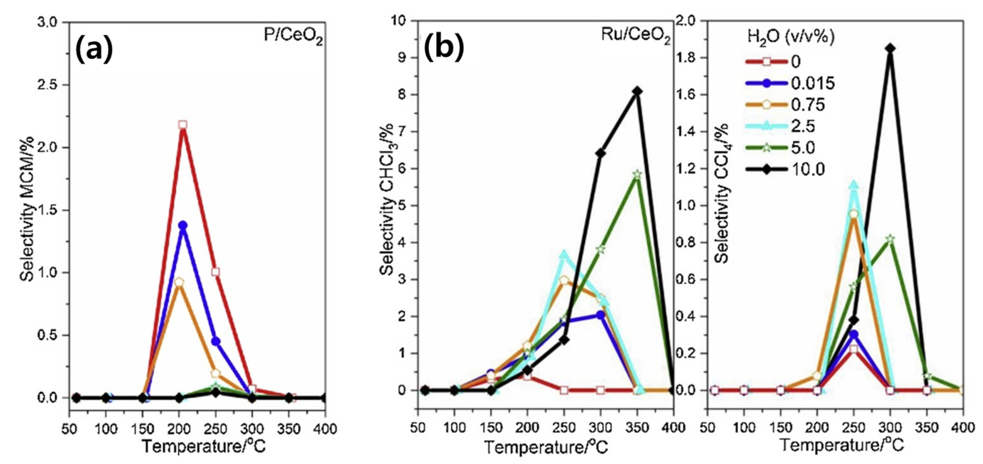 Catalysts 12 00063 g004