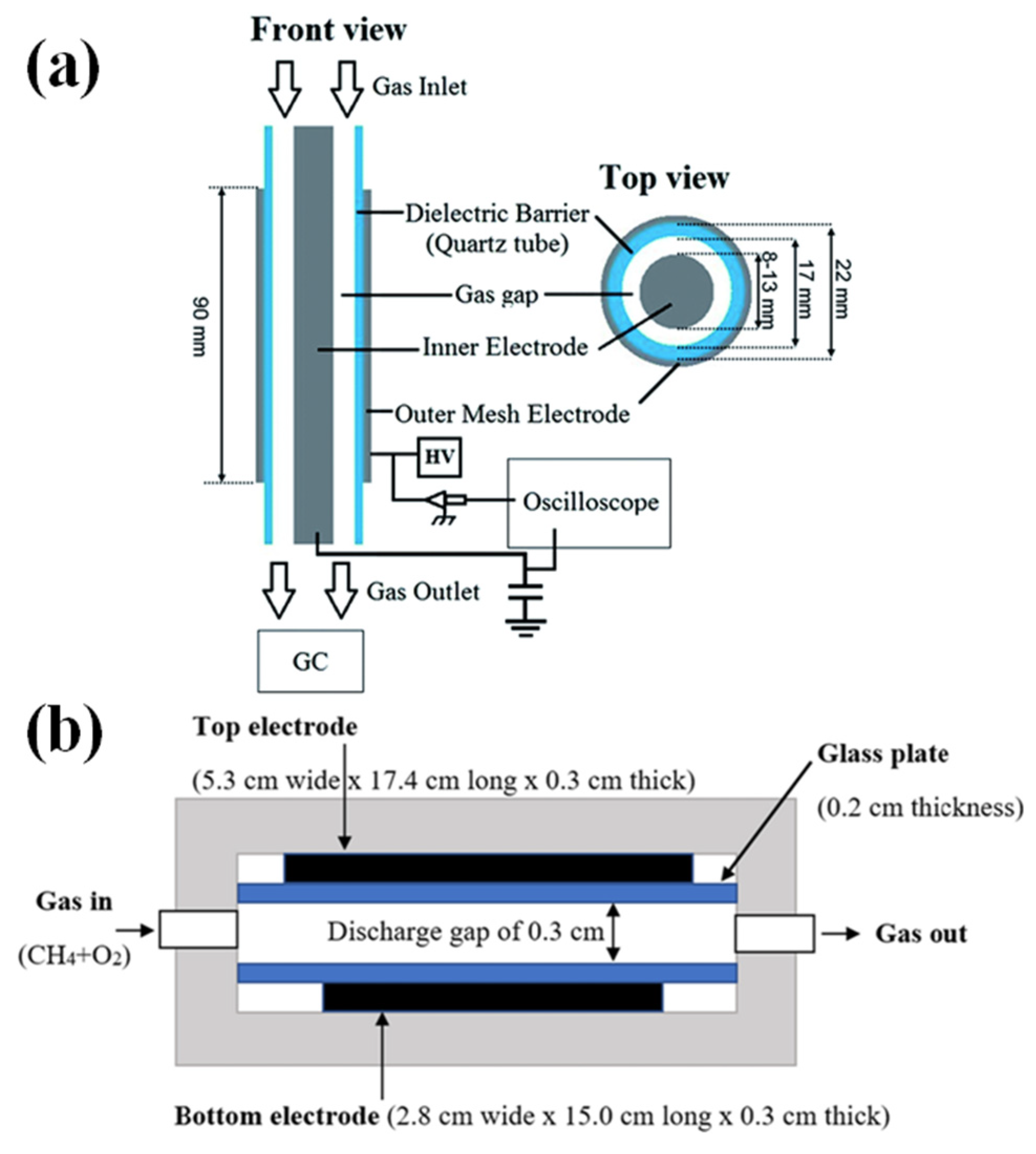 Catalysts 12 00066 g002 550
