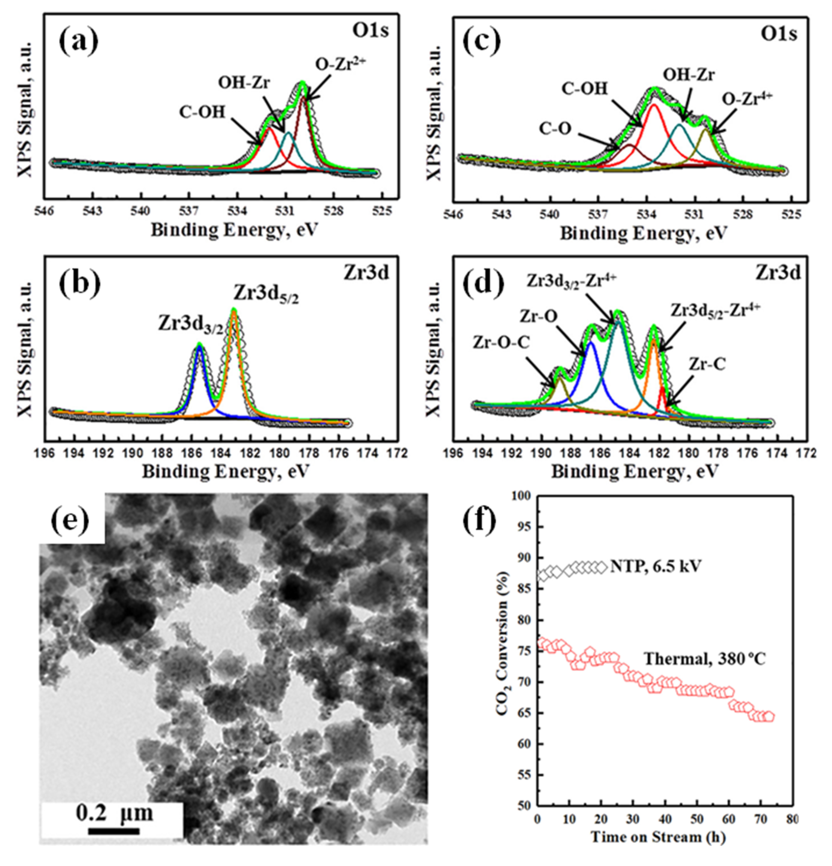 Catalysts 12 00066 g004 550