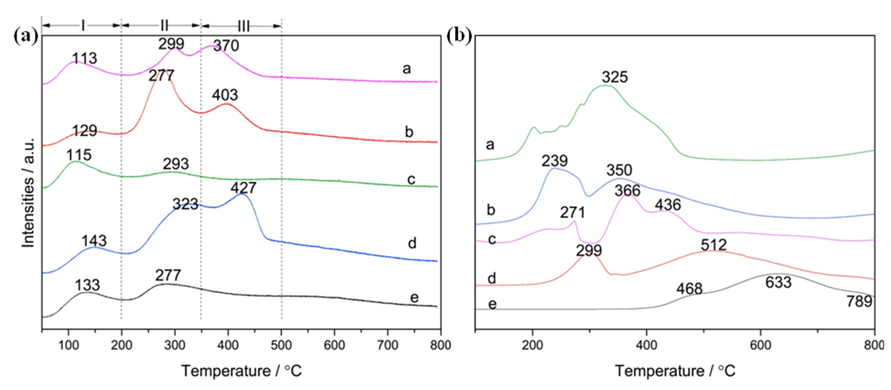 Catalysts 12 00066 g005 550