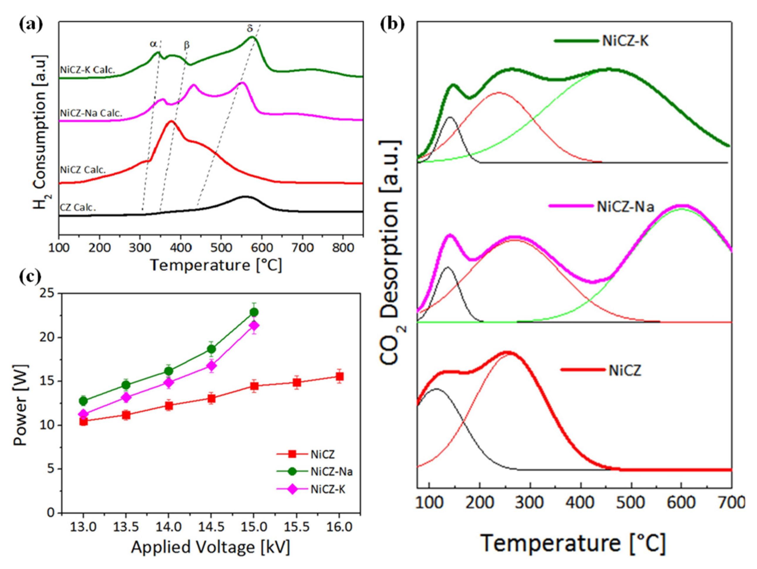 Catalysts 12 00066 g006 550