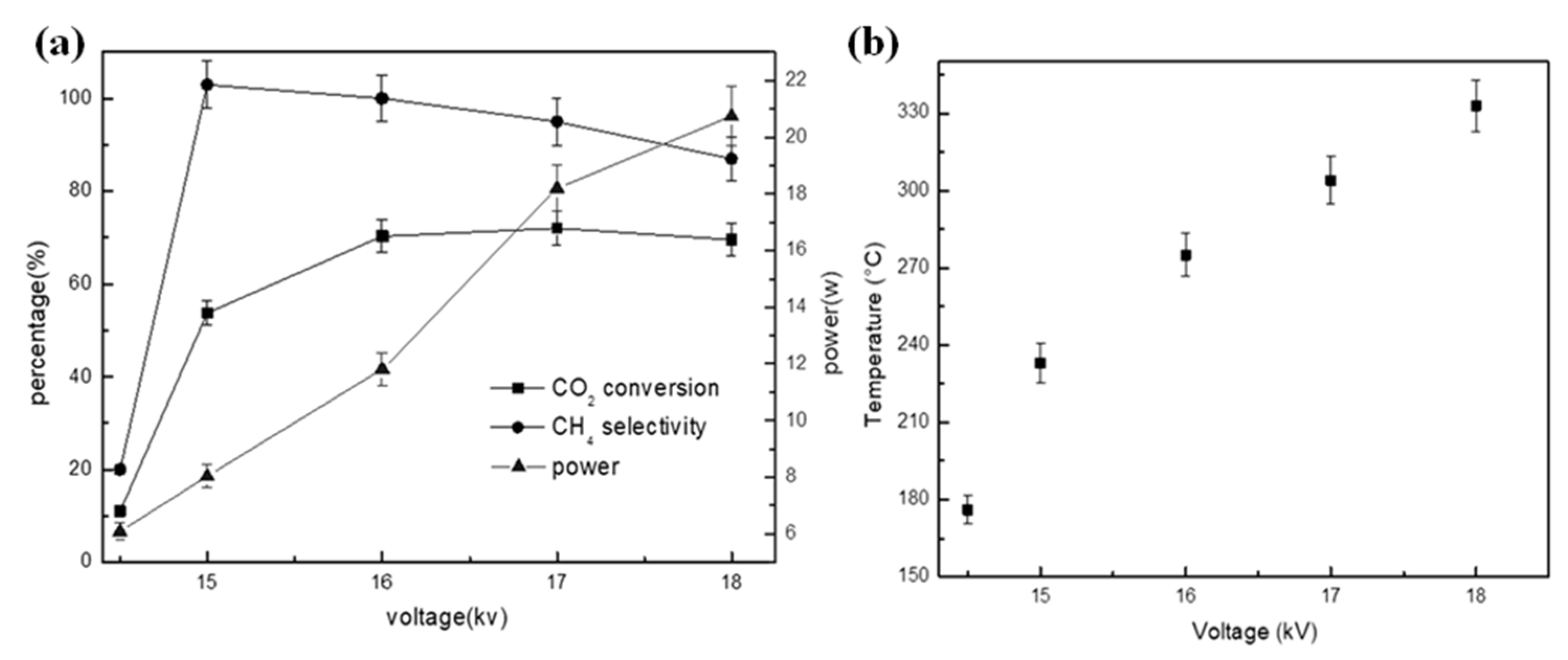 Catalysts 12 00066 g007 550