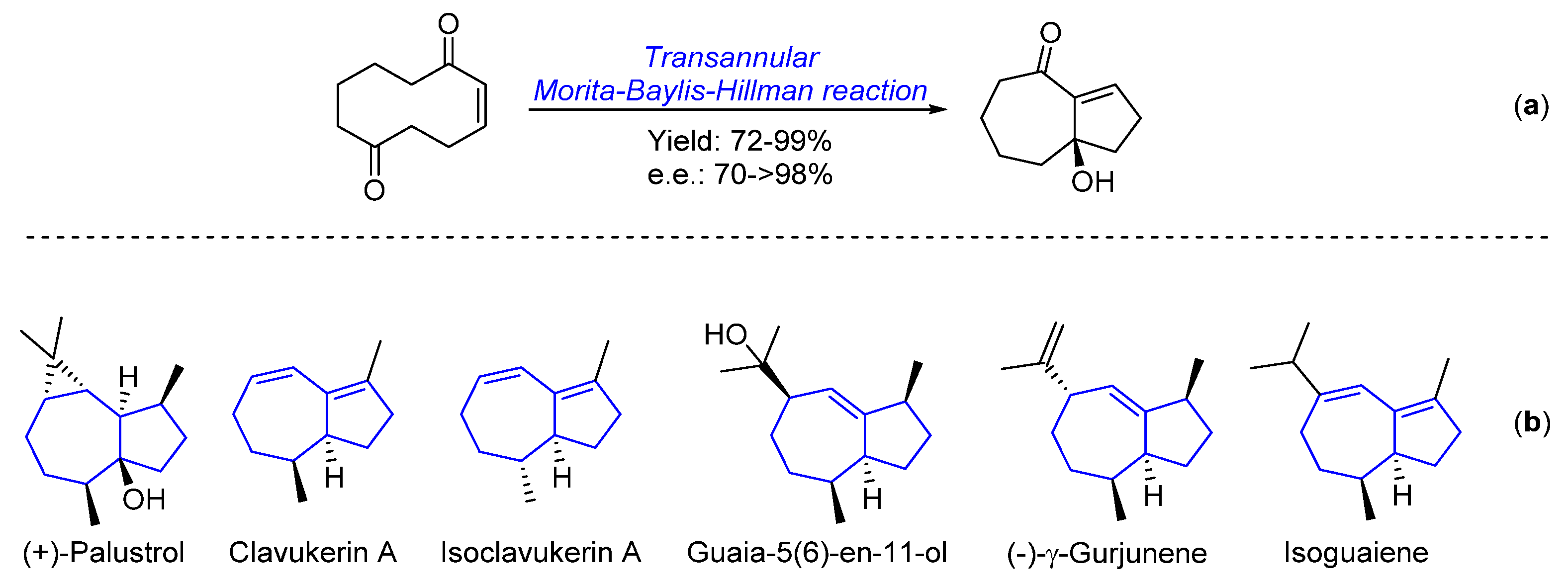 Catalysts 12 00067 sch001