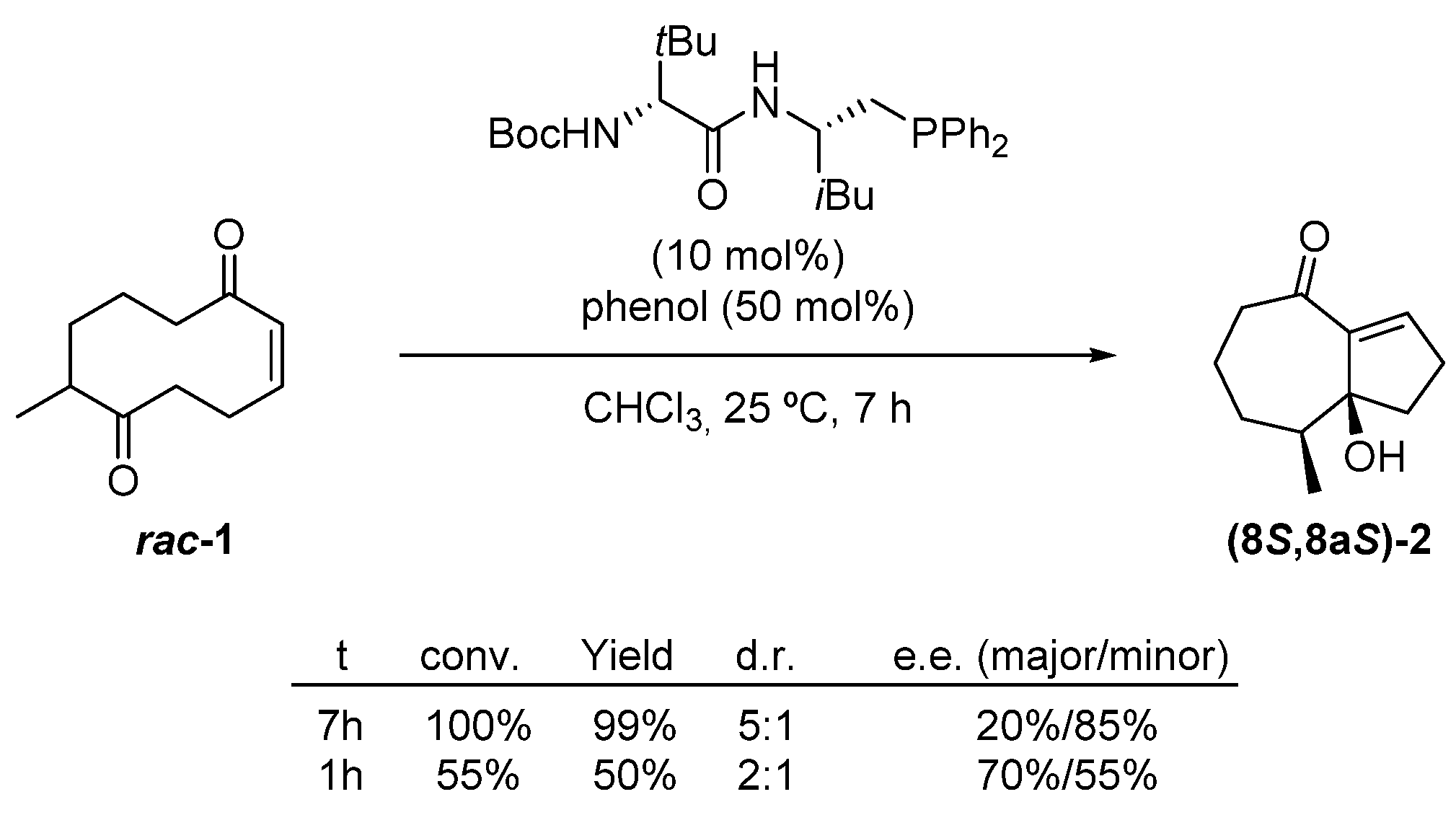 Catalysts 12 00067 sch003