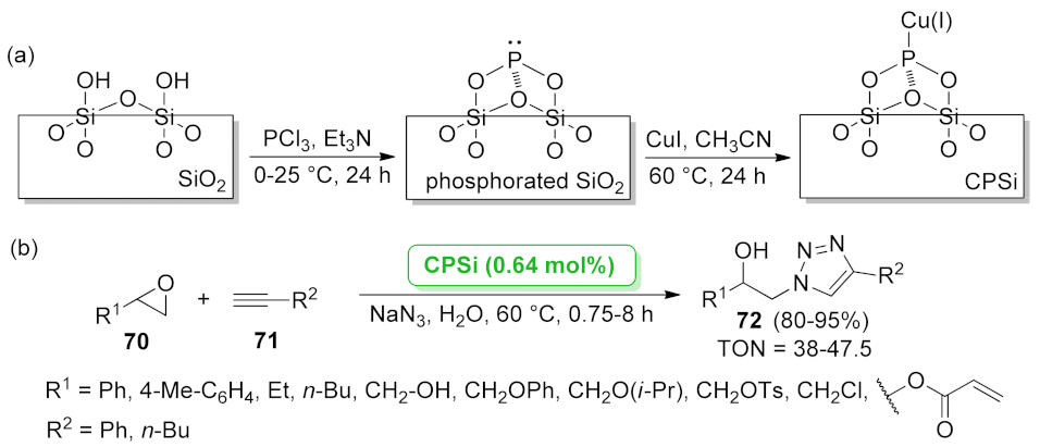 Catalysts 12 00068 sch021 Catalysts 12 00068 sch021