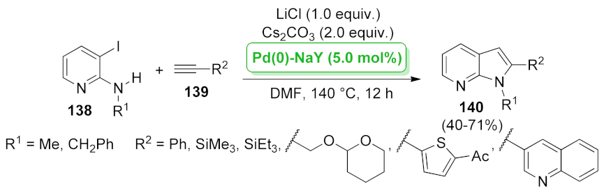 Catalysts 12 00068 sch041 Catalysts 12 00068 sch041