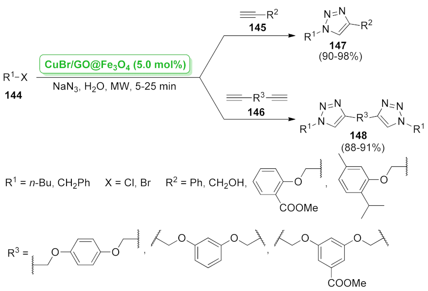 Catalysts 12 00068 sch043 Catalysts 12 00068 sch043