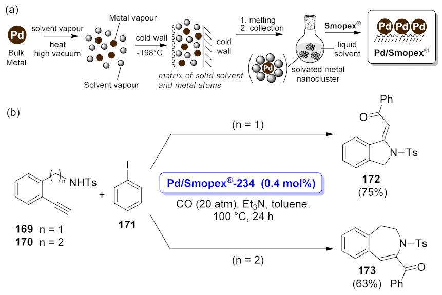 Catalysts 12 00068 sch051 Catalysts 12 00068 sch051