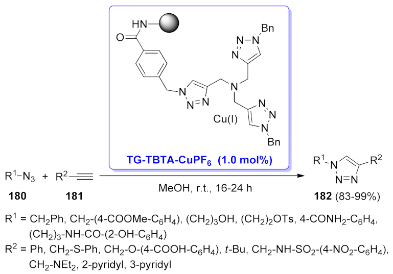 Catalysts 12 00068 sch054 Catalysts 12 00068 sch054