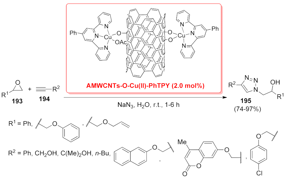 Catalysts 12 00068 sch059 Catalysts 12 00068 sch059