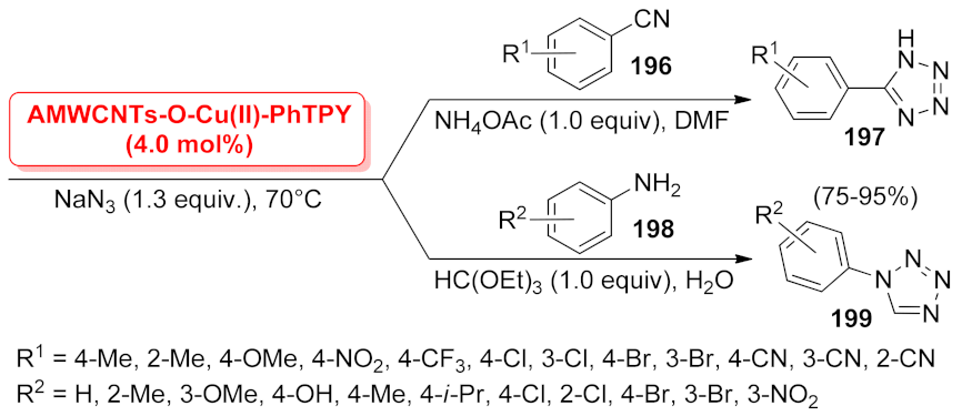 Catalysts 12 00068 sch060 Catalysts 12 00068 sch060