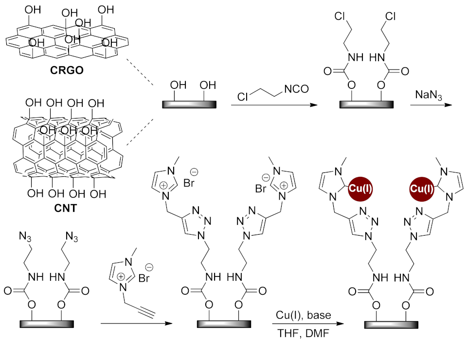 Catalysts 12 00068 sch062 Catalysts 12 00068 sch062