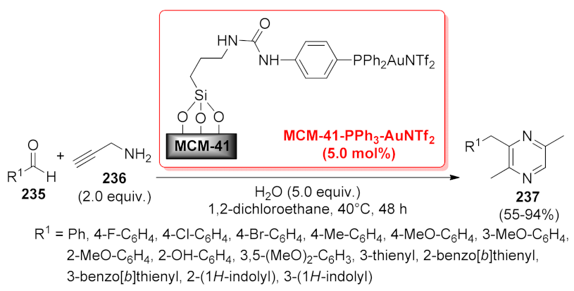 Catalysts 12 00068 sch073 Catalysts 12 00068 sch073