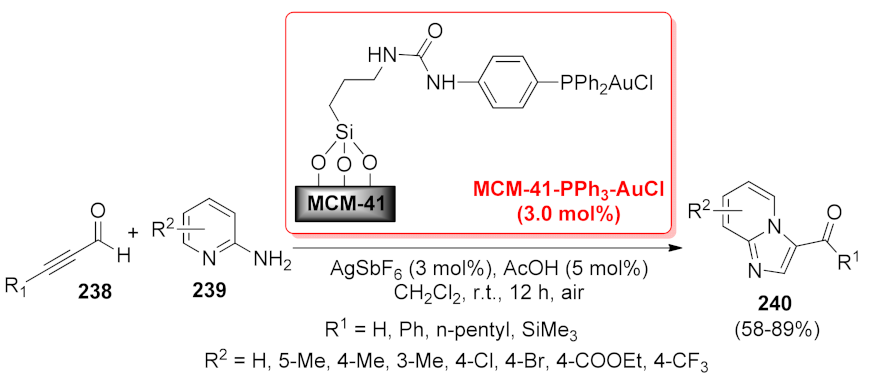Catalysts 12 00068 sch074 Catalysts 12 00068 sch074