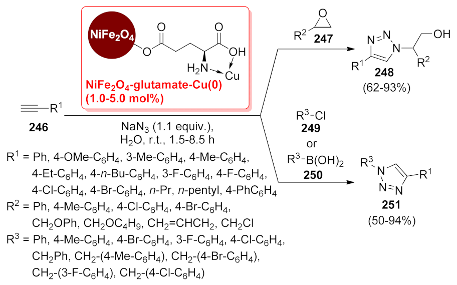 Catalysts 12 00068 sch077 Catalysts 12 00068 sch077