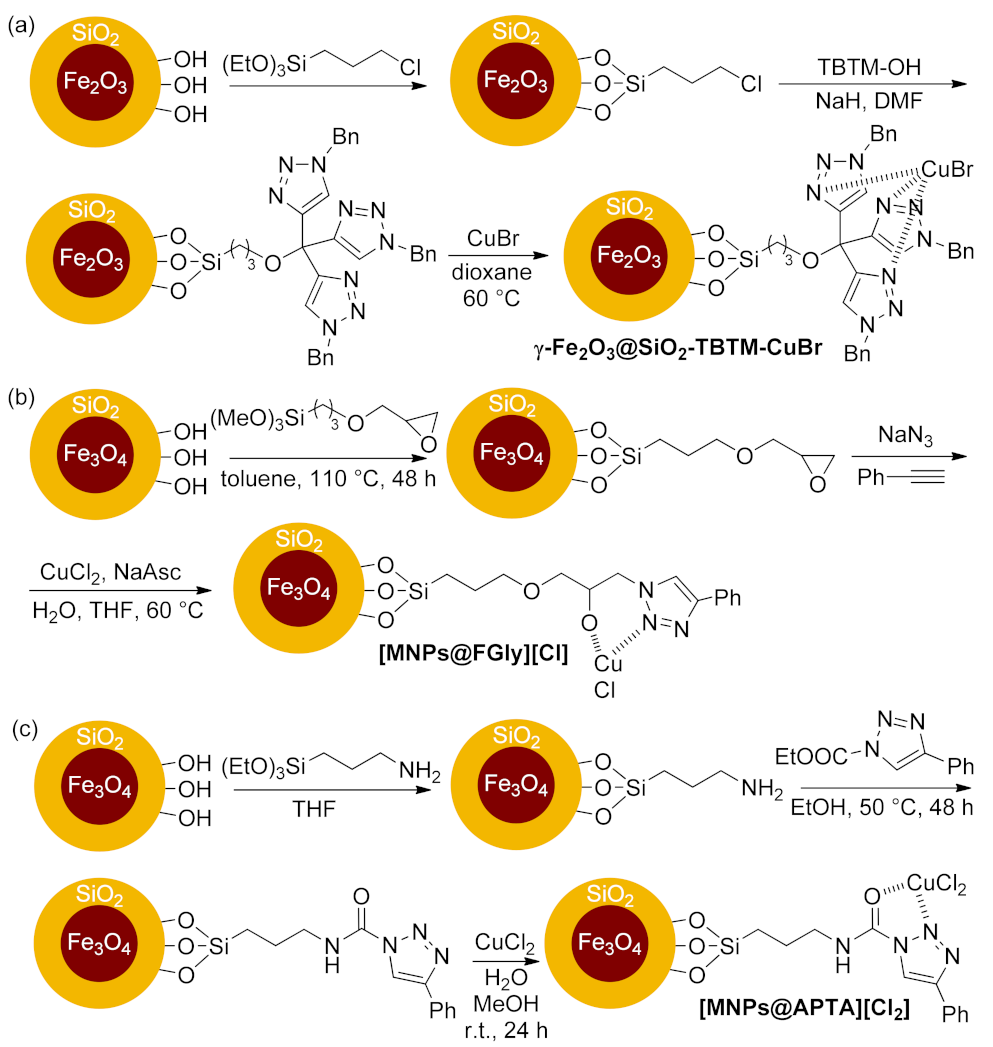 Catalysts 12 00068 sch083 Catalysts 12 00068 sch083