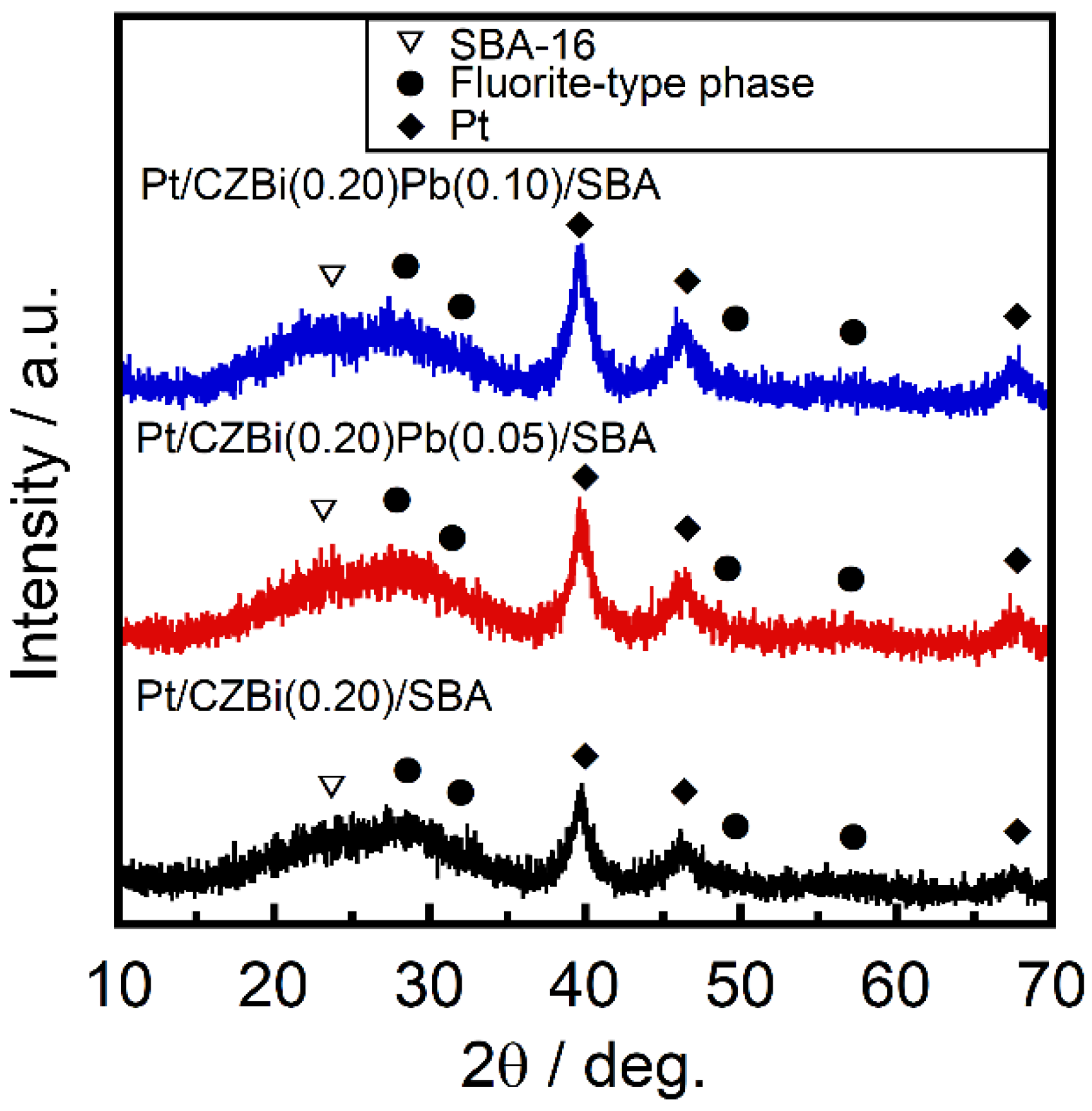 Catalysts 12 00069 g002 550