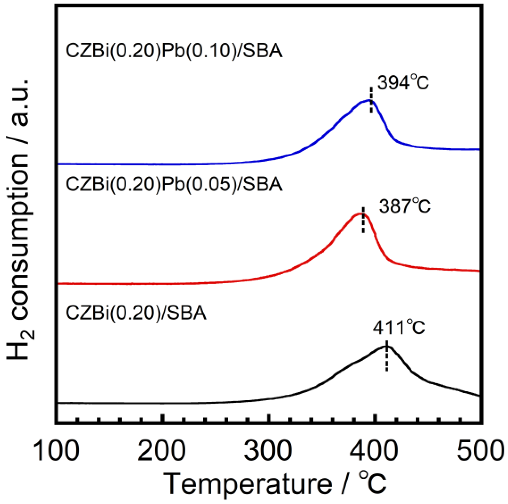 Catalysts 12 00069 g003 550