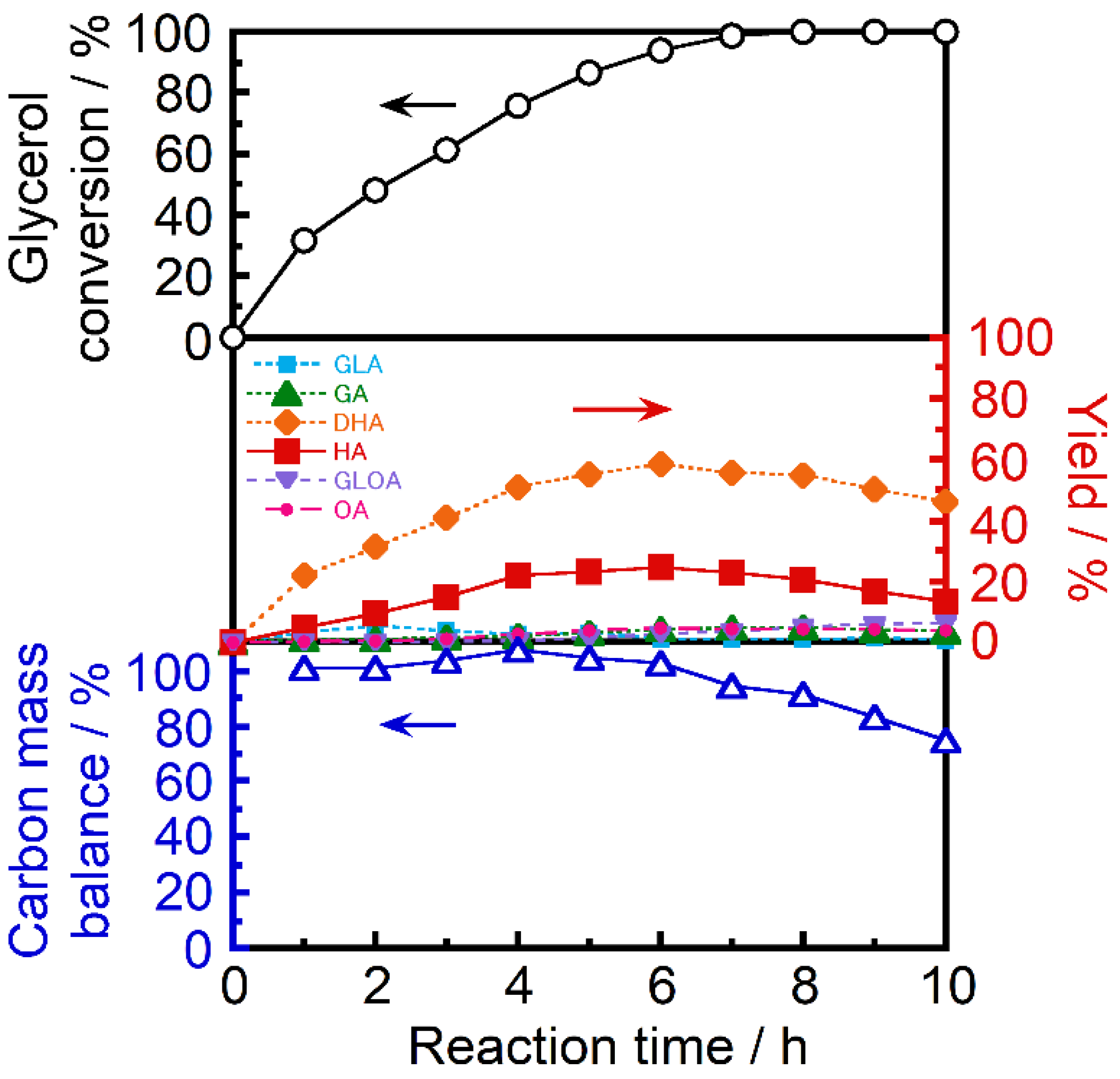 Catalysts 12 00069 g004 550