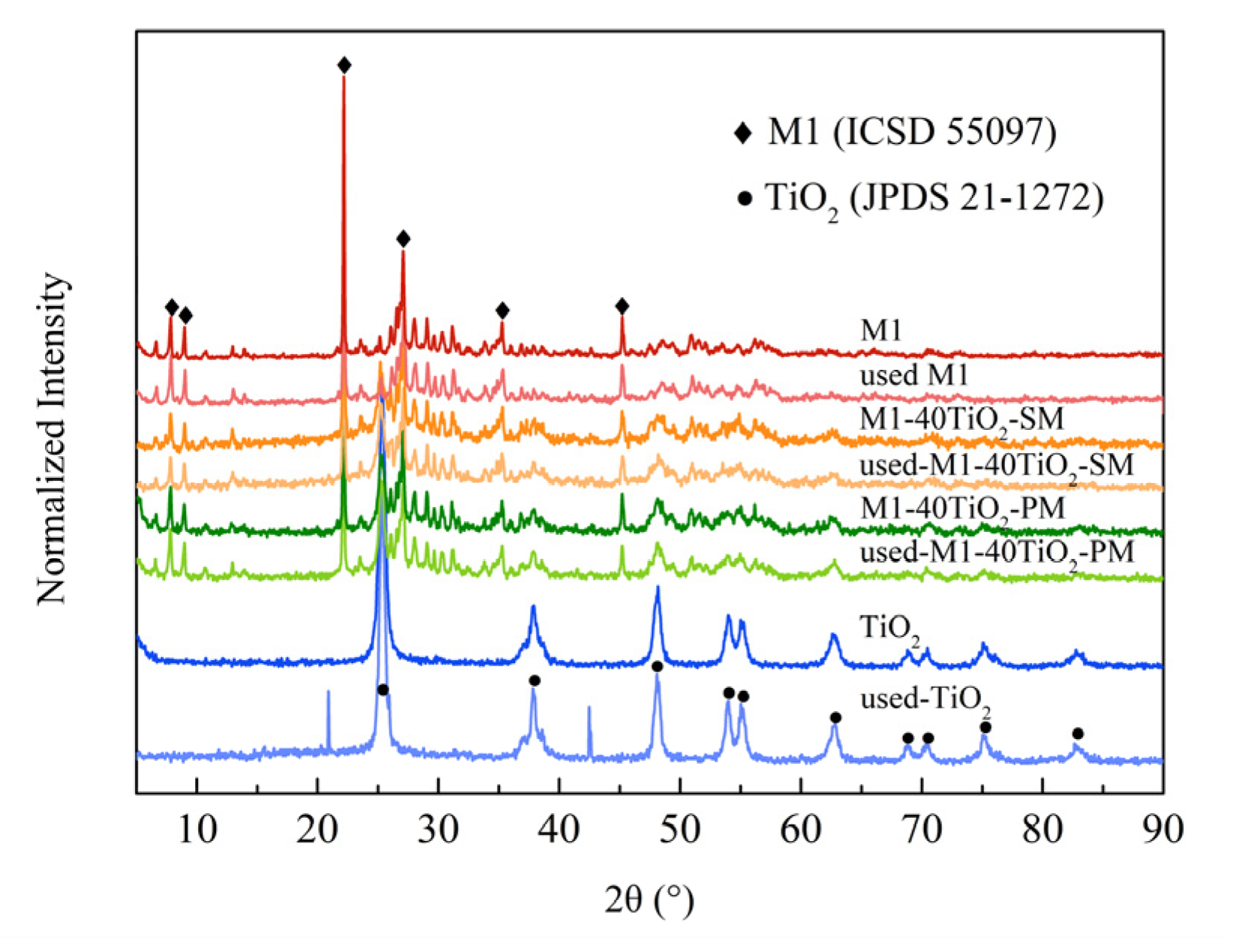 Catalysts 12 00071 g005 550