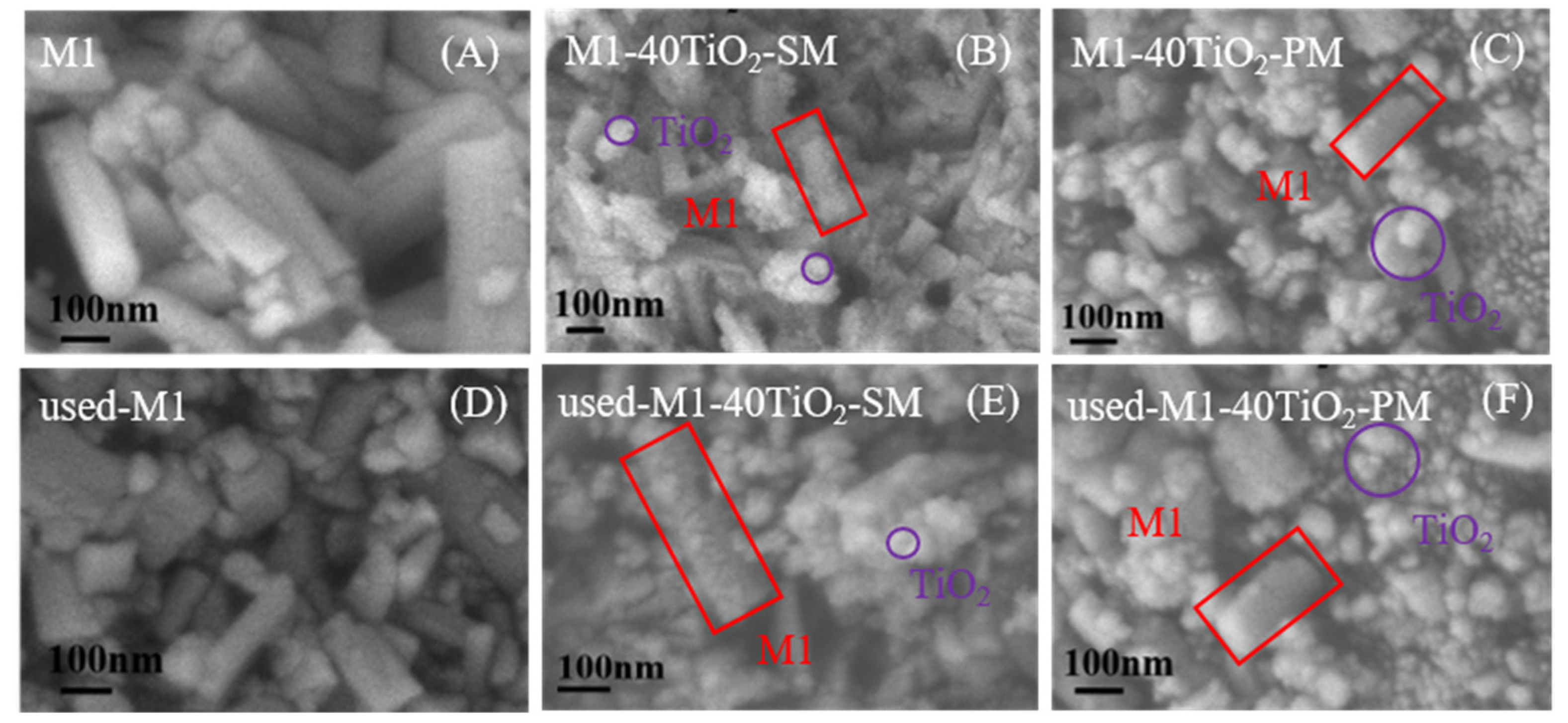 Catalysts 12 00071 g006 550