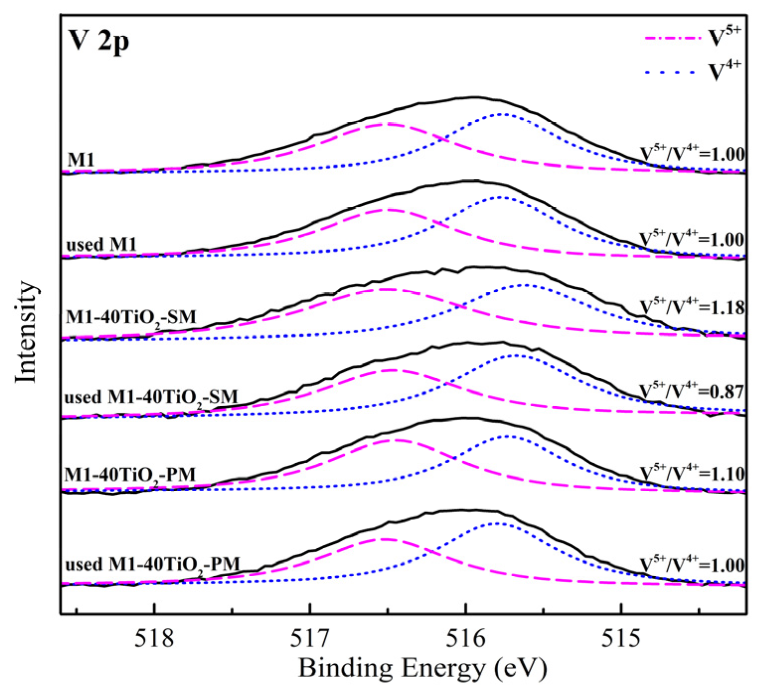 Catalysts 12 00071 g009 550