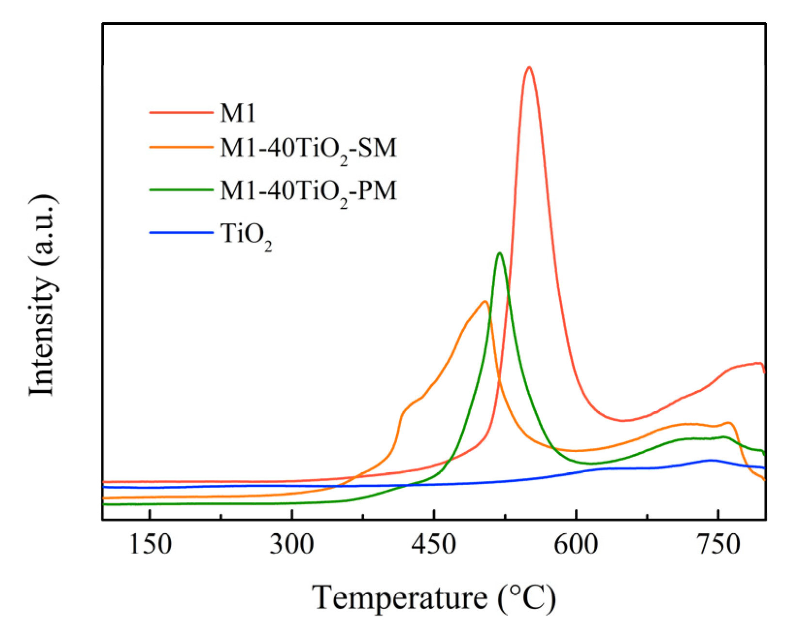 Catalysts 12 00071 g010 550
